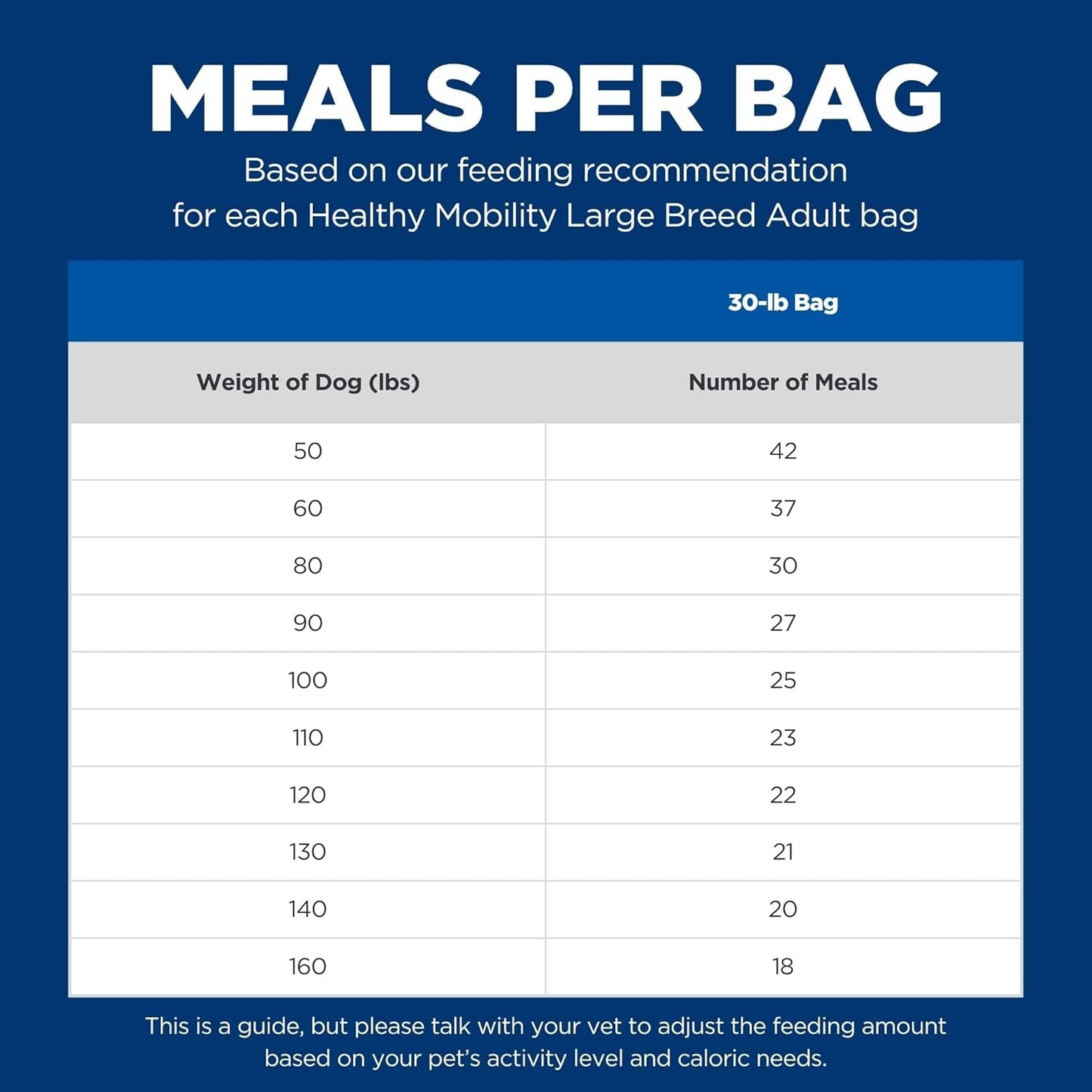 Healthy Mobility Large Breed Adult Dry Dog Food 1-5, Quality Protein for Mobility & Joint Support, Chicken, Brown Rice, & Barley, 30 Lb. Bag