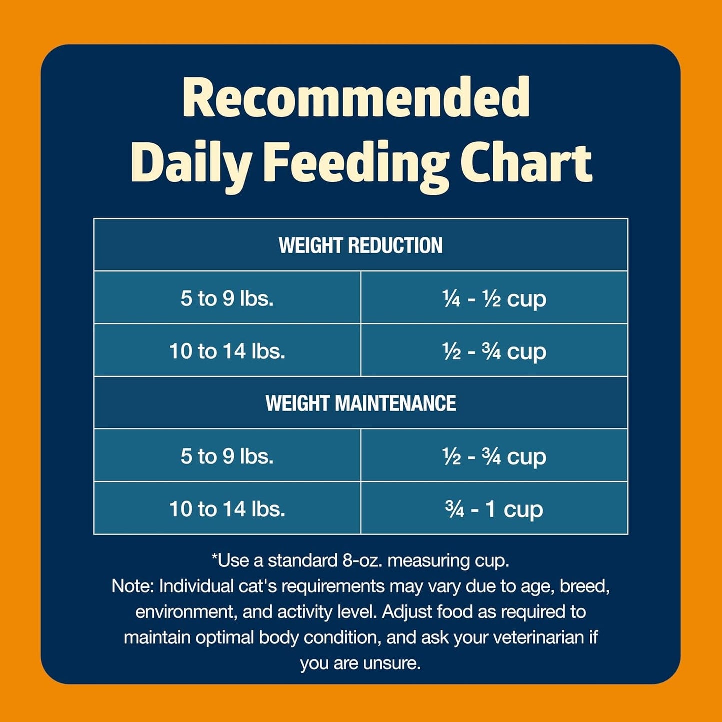 Freedom Grain-Free Adult Weight Control Dry Cat Food, Complete & Balanced Nutrition for Indoor Cats, Chicken Recipe, 11-Lb. Bag