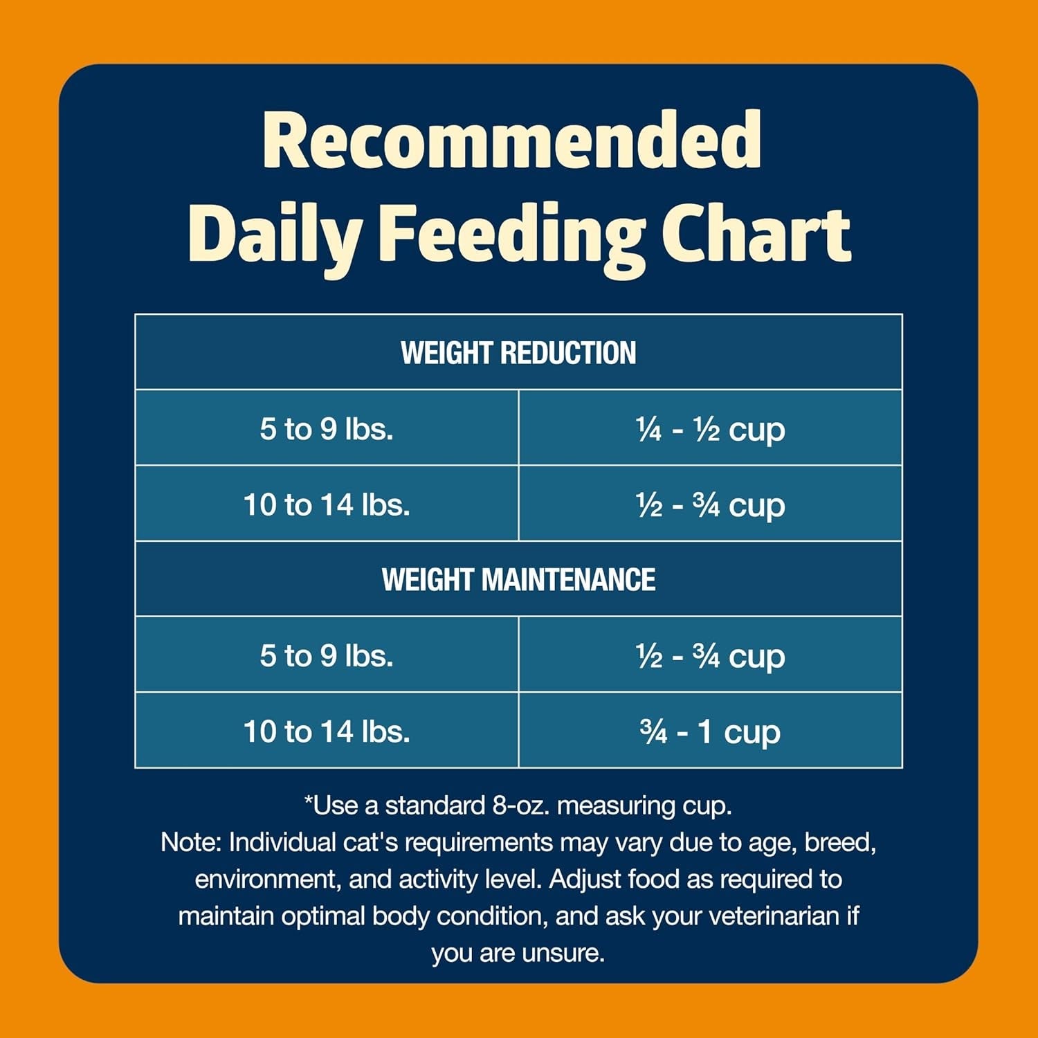 Freedom Grain-Free Adult Weight Control Dry Cat Food, Complete & Balanced Nutrition for Indoor Cats, Chicken Recipe, 11-Lb. Bag