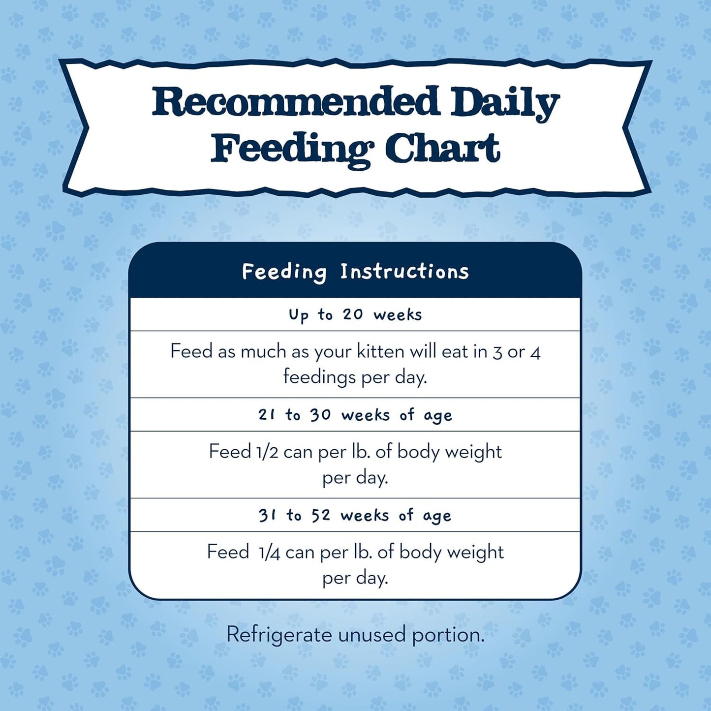 Baby Blue Natural Grain-Free Wet Food for Kittens, Healthy Growth Formula with DHA, High-Protein Chicken Paté, 3 Oz. Can