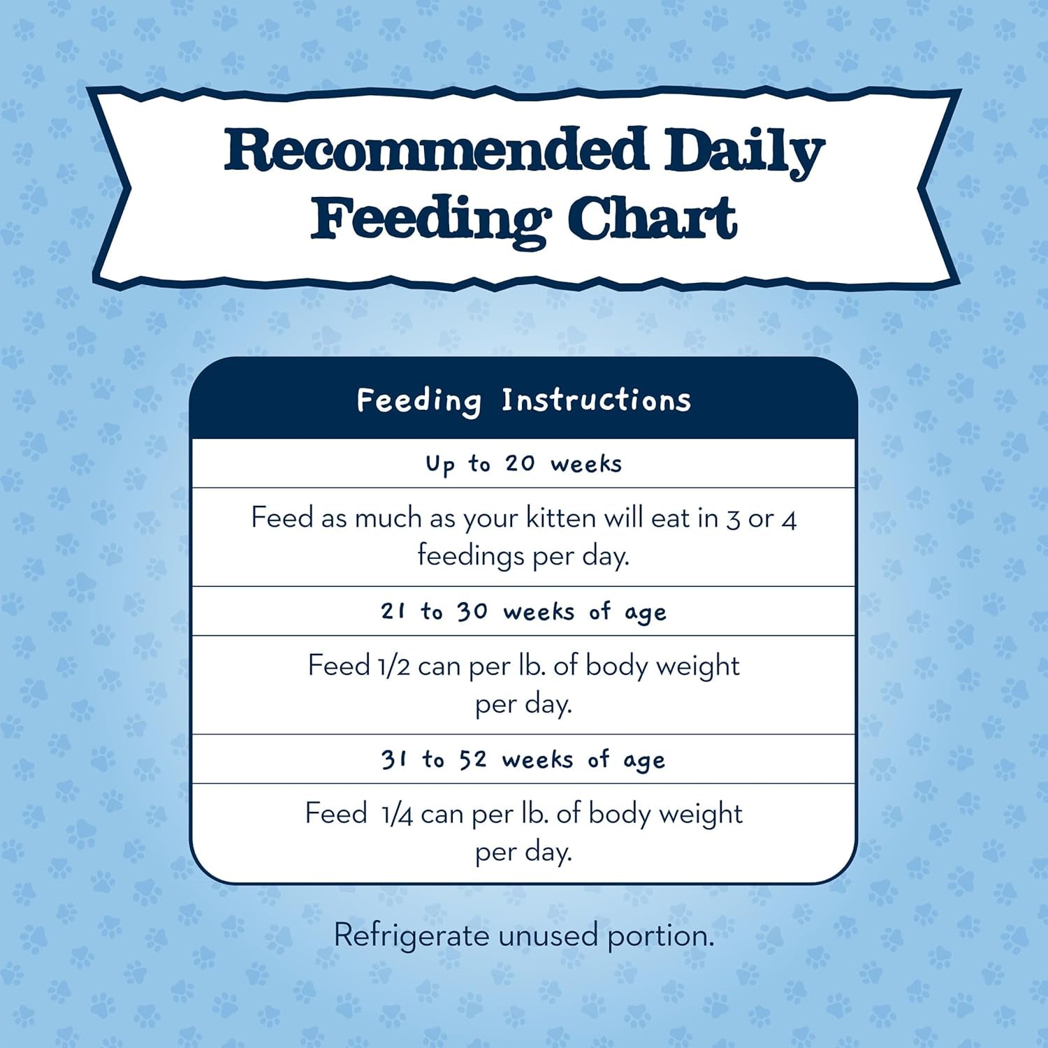 Baby Blue Natural Grain-Free Wet Food for Kittens, Healthy Growth Formula with DHA, High-Protein Chicken Paté, 3 Oz. Can