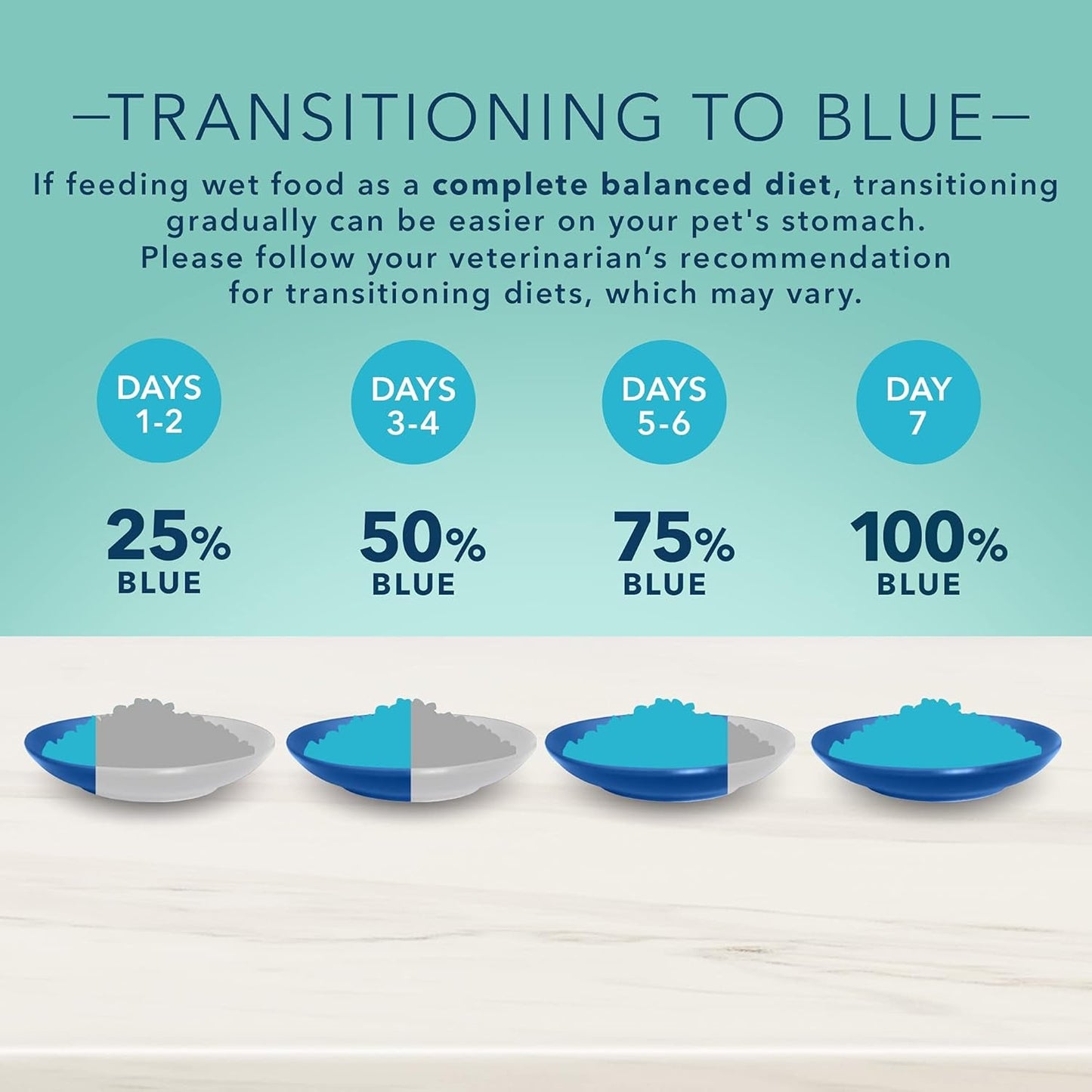 True Solutions Small & Mighty Natural Wet Food for Adult Small Breed Dogs, Chicken, 5.5-Oz Cans (24 Count)