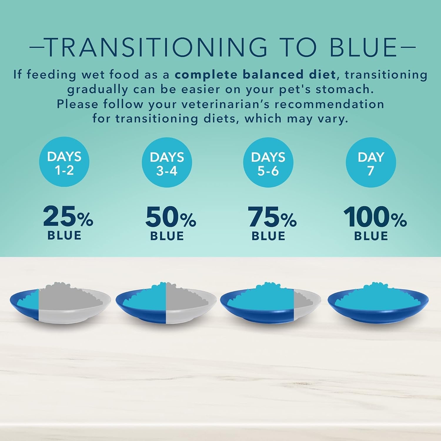 True Solutions Small & Mighty Natural Wet Food for Adult Small Breed Dogs, Chicken, 5.5-Oz Cans (24 Count)