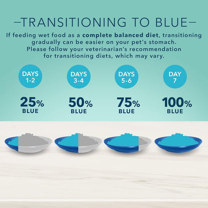 True Solutions Small & Mighty Natural Wet Food for Adult Small Breed Dogs, Chicken, 5.5-Oz Cans (24 Count)