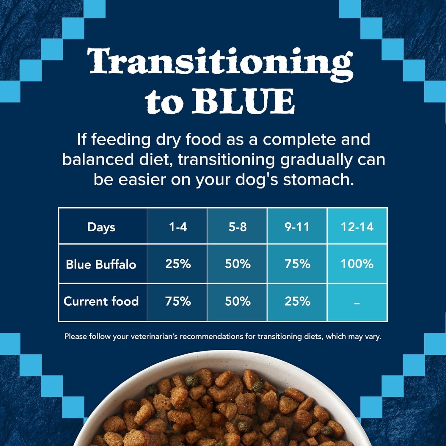 Blue Buffalo Wilderness Adult High-Protein Dry Dog Food with Real Chicken, Grain-Free, Made in the USA with Natural Ingredients, Chicken, 4.5-Lb. Bag (Pack of 2)