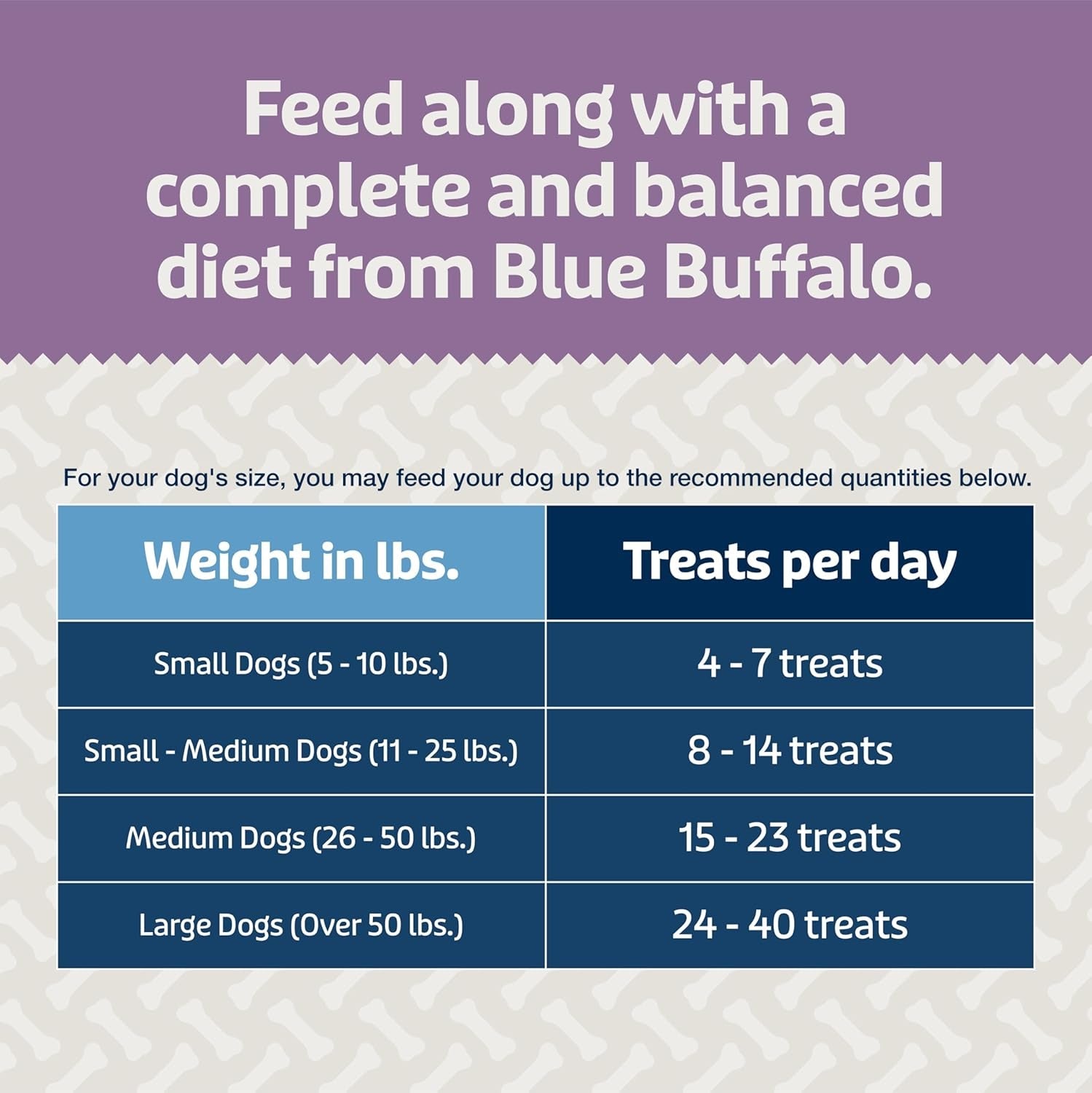 Blue Bits plus Mobility and Immune Support Daily Benefit Dog Treats, Soft & Chewy Beef Morsels, 3.5-Oz. Bag