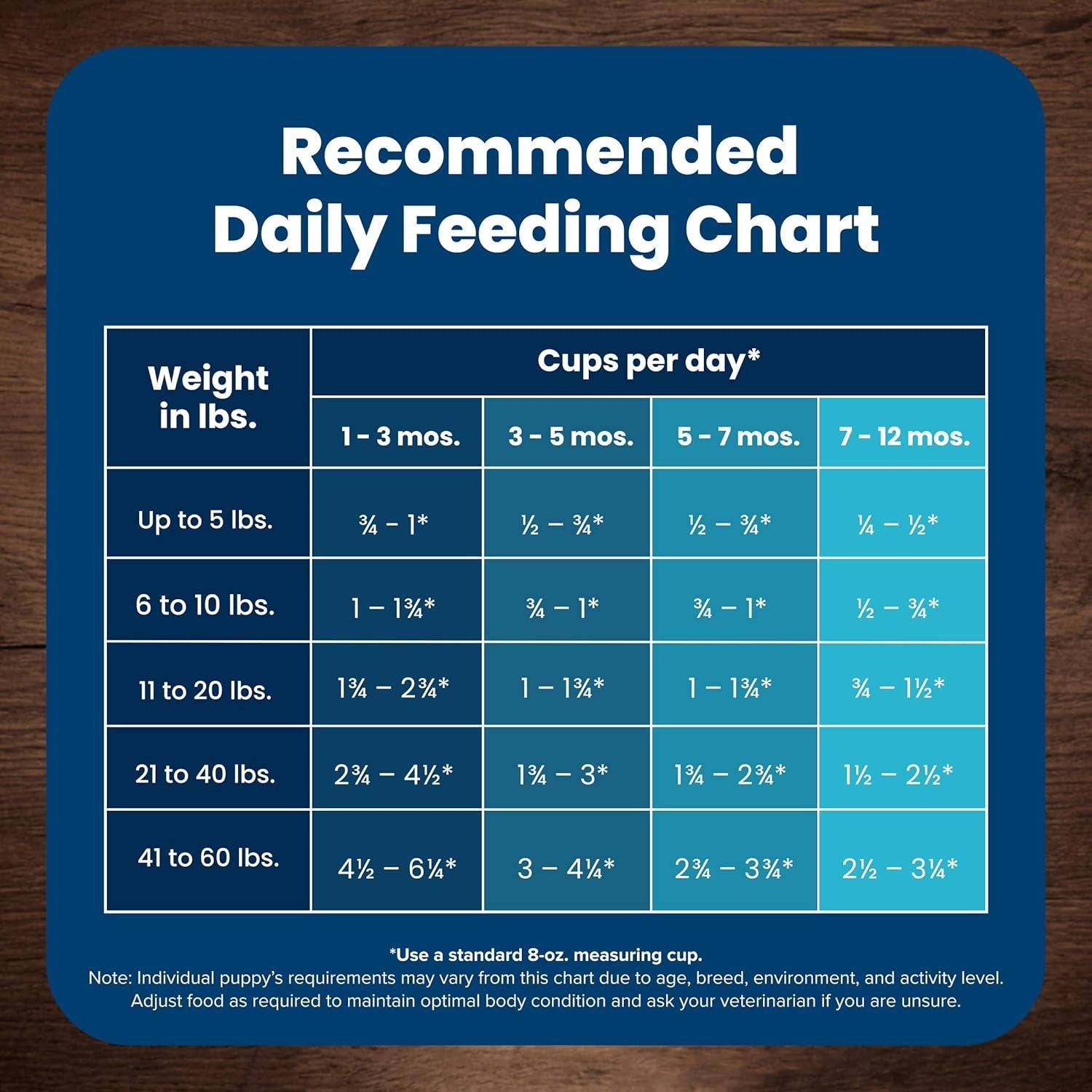 Life Protection Formula Puppy Dry Dog Food with DHA and ARA, Made with Natural Ingredients, Chicken & Brown Rice Recipe, 5-Lb Bag