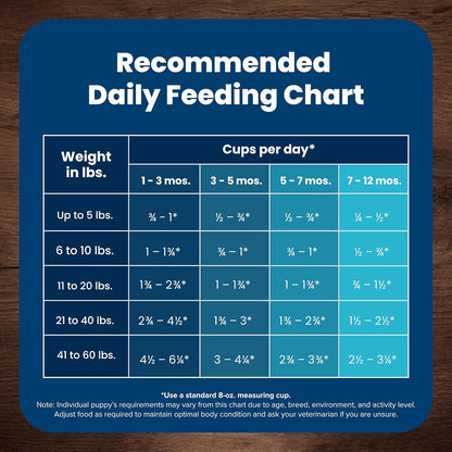 Life Protection Formula Puppy Dry Dog Food with DHA and ARA, Made with Natural Ingredients, Chicken & Brown Rice Recipe, 5-Lb Bag