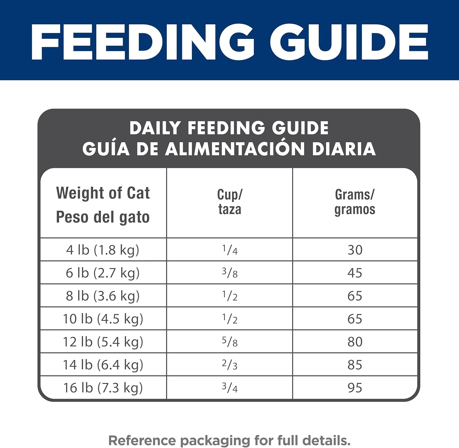 Adult 1-6, Adult 1-6 Premium Nutrition, Dry Cat Food, Chicken Recipe, 4 Lb Bag