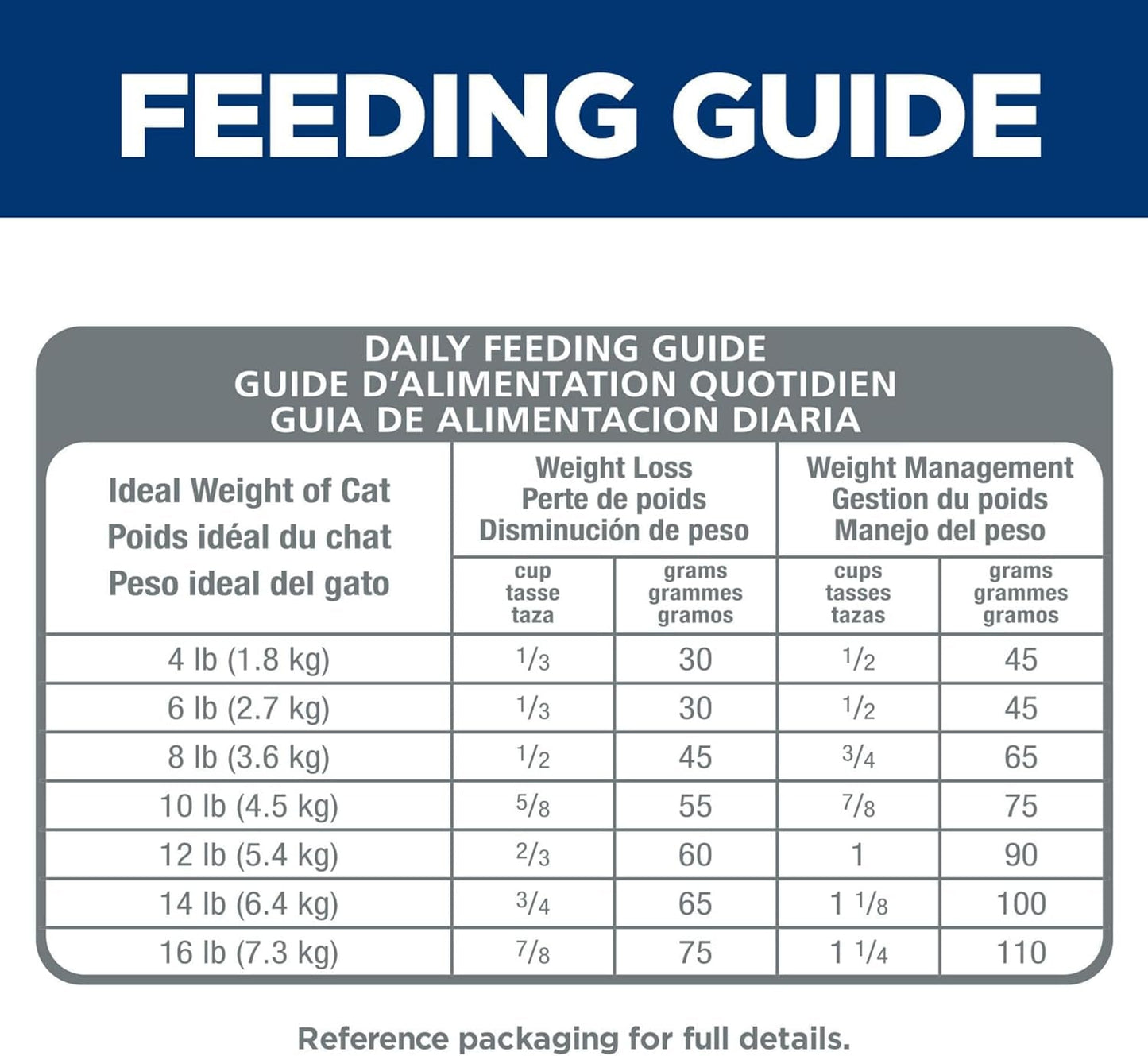 Perfect Weight, Adult 1-6, Weight Management Support, Dry Cat Food, Chicken Recipe, 15 Lb Bag