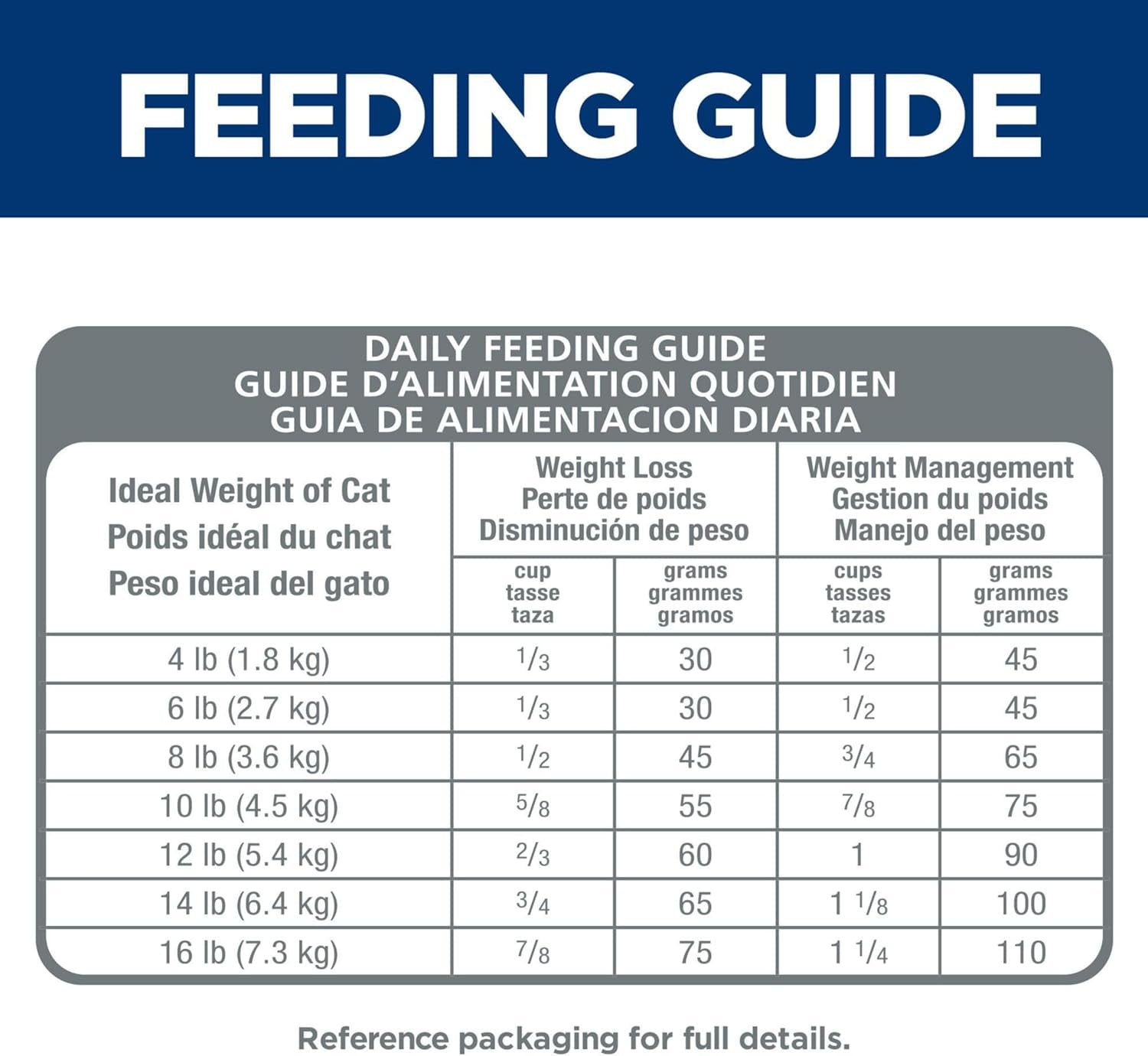Perfect Weight, Adult 1-6, Weight Management Support, Dry Cat Food, Chicken Recipe, 15 Lb Bag