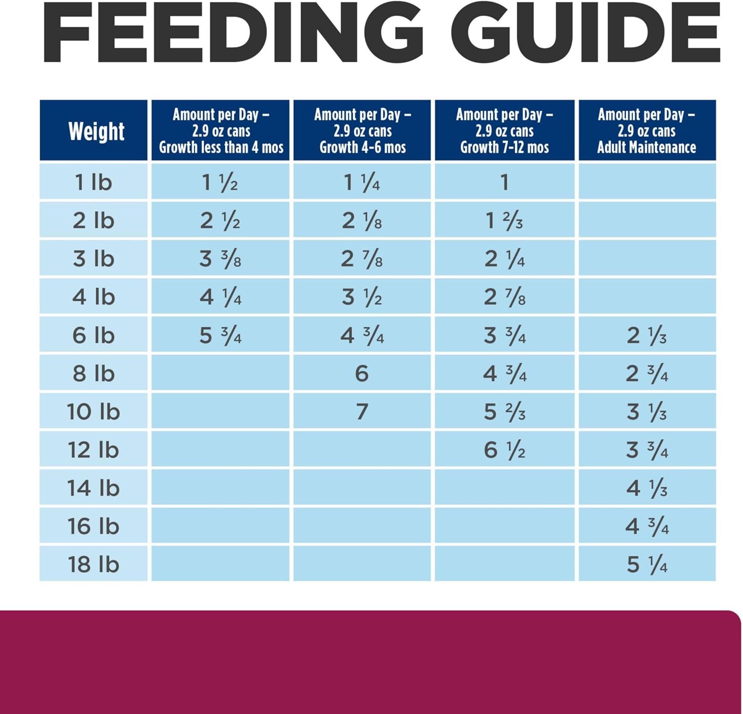 I/D Digestive Care Chicken & Vegetable Stew Wet Cat Food, Veterinary Diet, 2.9 Oz. Cans, 24-Pack