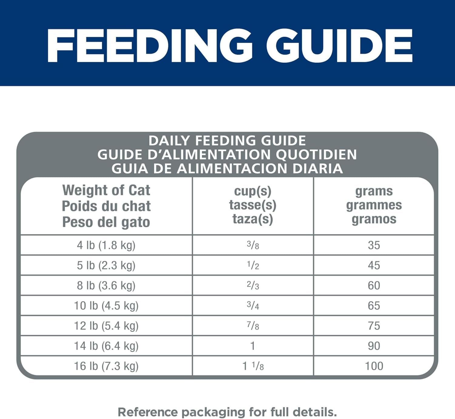 Hairball Control, Adult 1-6, Hairball Control Support, Dry Cat Food, Chicken Recipe, 7 Lb Bag