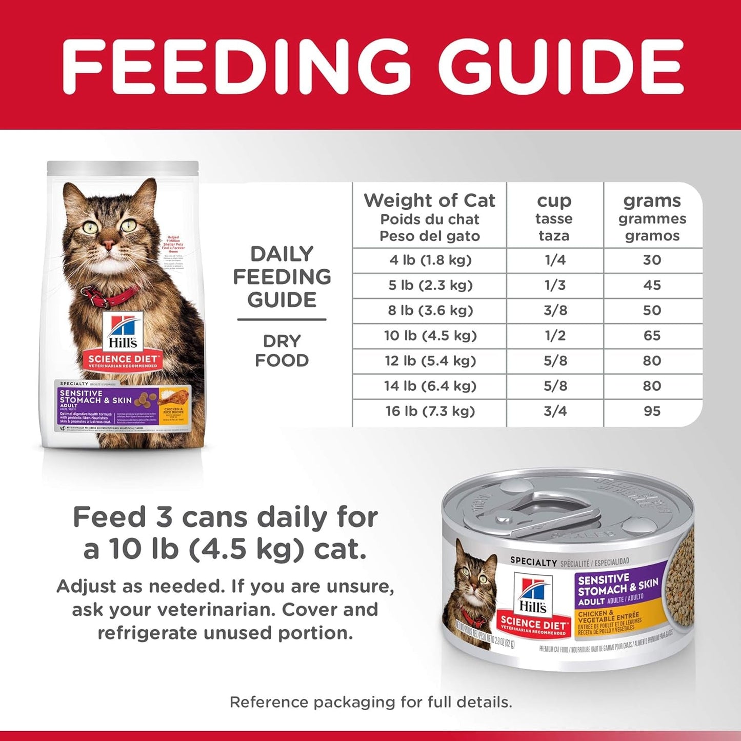 Dry Cat Food, Adult, Sensitive Stomach & Skin