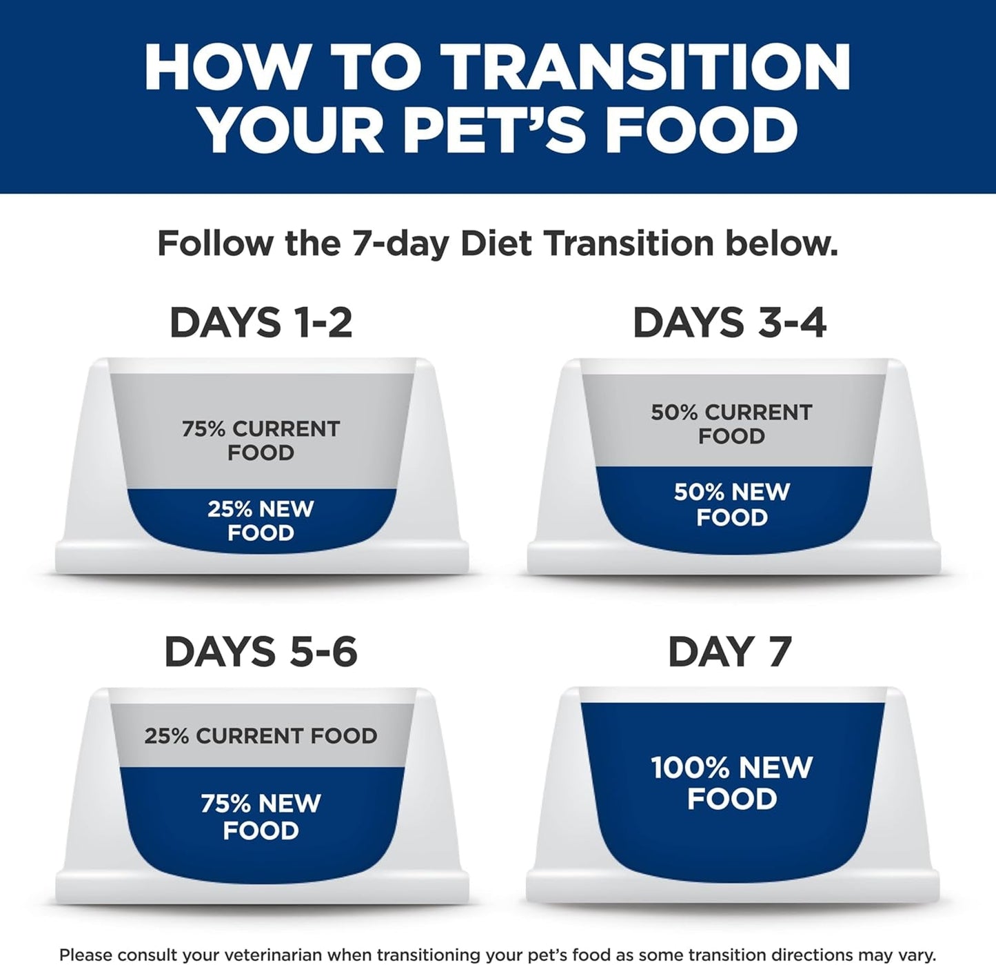 Sensitive Stomach & Skin, Kitten, Stomach & Skin Sensitivity Support, Dry Cat Food, Salmon & Brown Rice, 3.5 Lb Bag