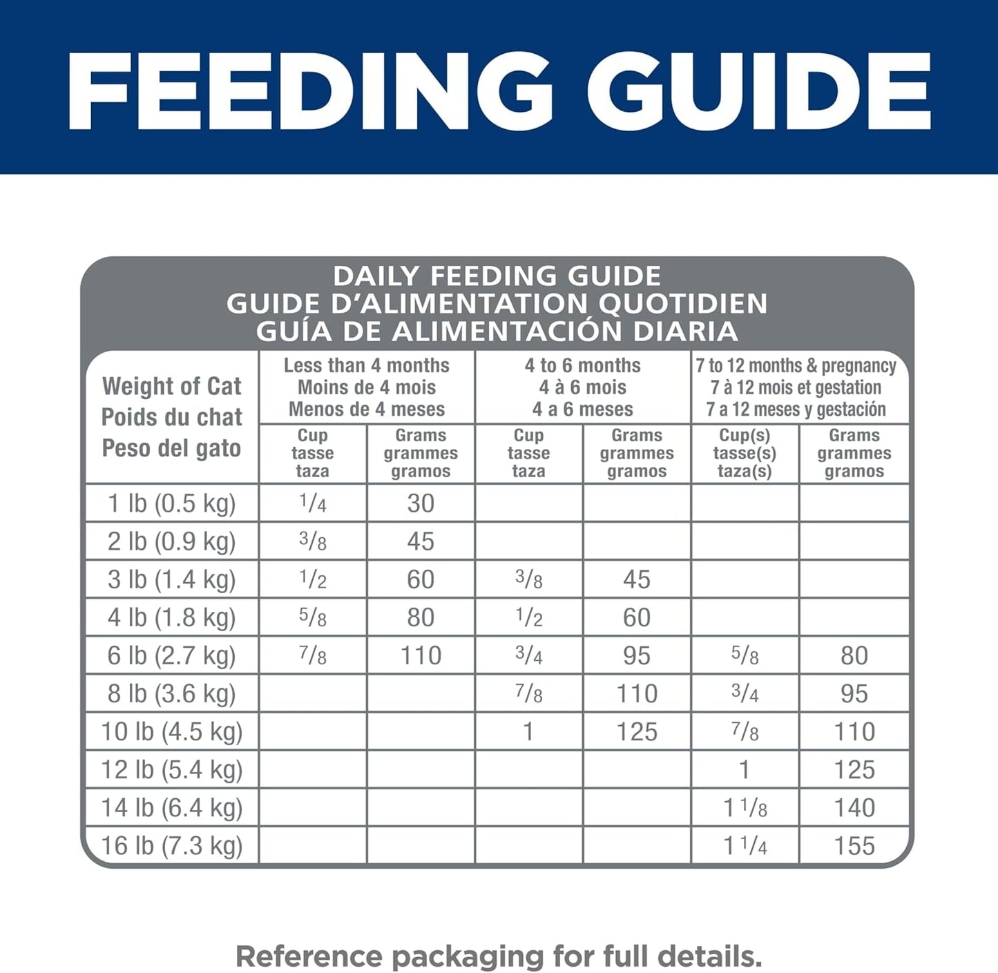 Sensitive Stomach & Skin, Kitten, Stomach & Skin Sensitivity Support, Dry Cat Food, Salmon & Brown Rice, 3.5 Lb Bag