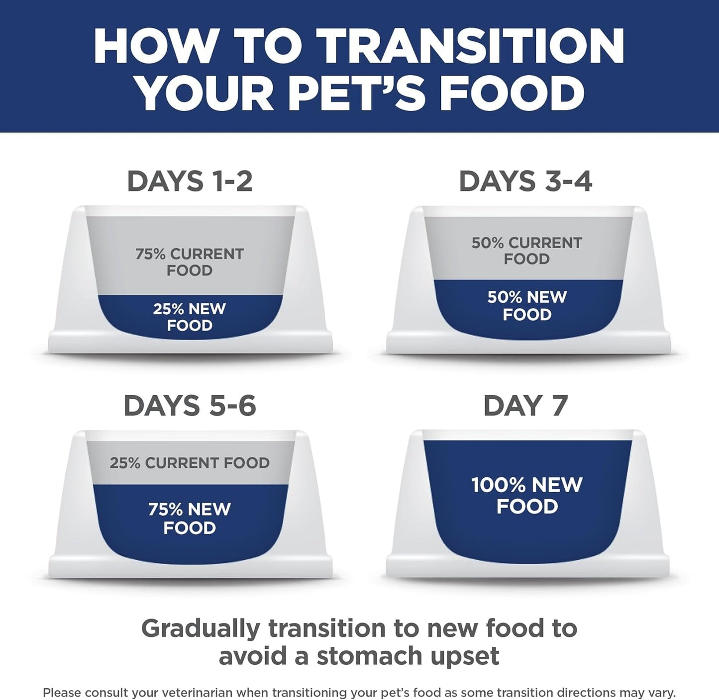 Light, Adult 1-6, Weight Management Support, Dry Cat Food, Chicken Recipe, 7 Lb Bag