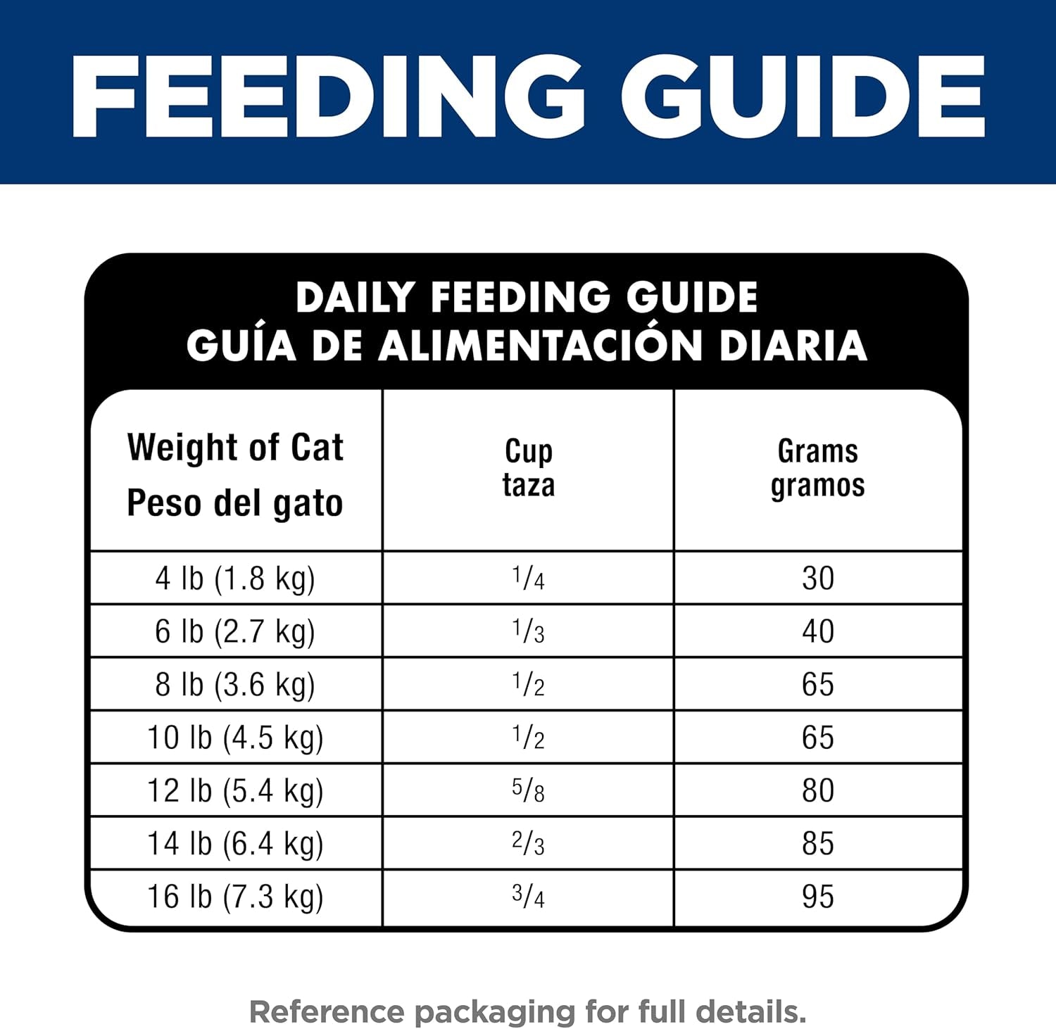 Adult 1-6, Adult 1-6 Premium Nutrition, Dry Cat Food, No Corn, Wheat, Soy Chicken & Brown Rice Recipe, 7 Lb Bag