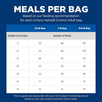 Urinary Hairball Control, Adult 1-6, Urinary Track Health & Hairball Control Support, Dry Cat Food, Chicken Recipe, 7 Lb Bag