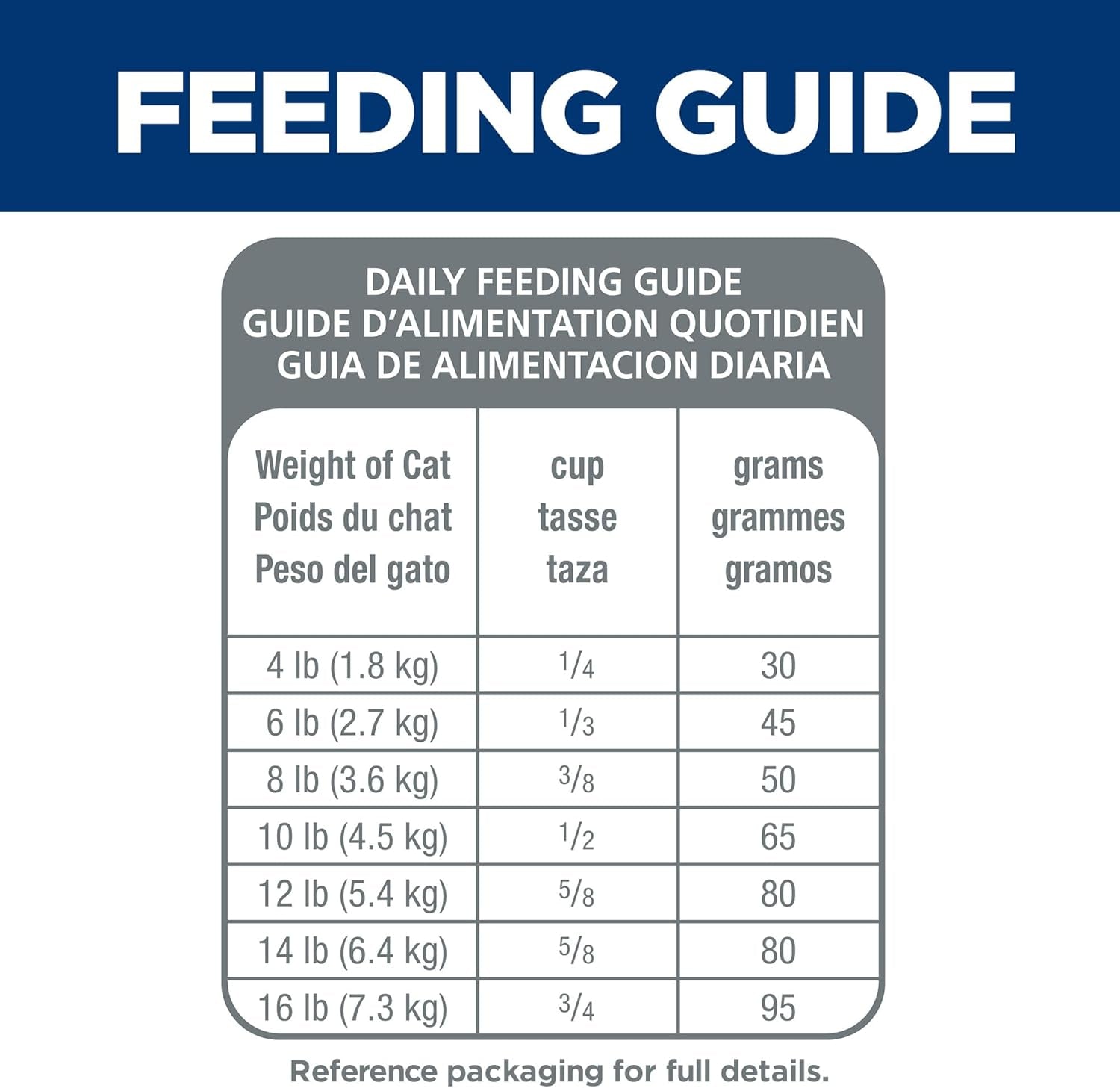 Sensitive Stomach & Skin, Adult 1-6, Stomach & Skin Sensitivity Support, Dry Cat Food, Chicken & Rice, 7 Lb Bag