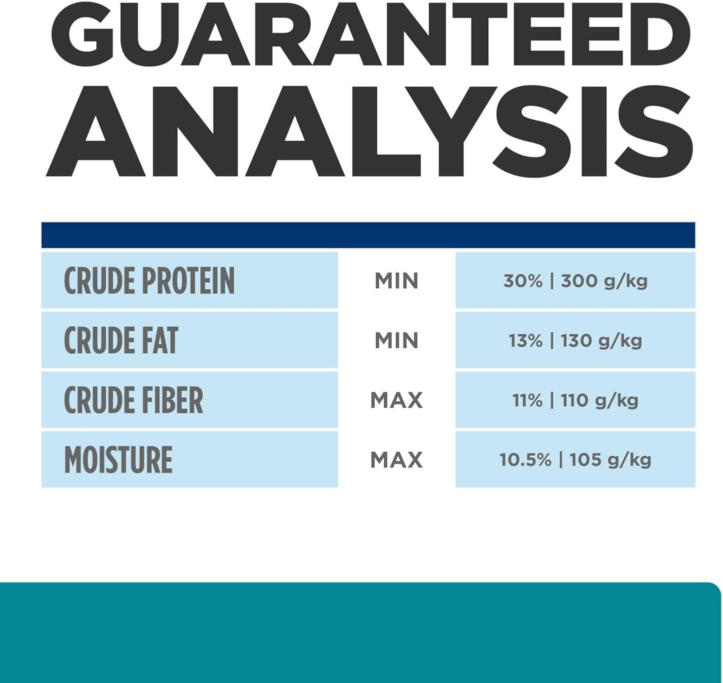 T/D Dental Care Chicken Flavor Dry Cat Food, Veterinary Diet, 8.5 Lb. Bag