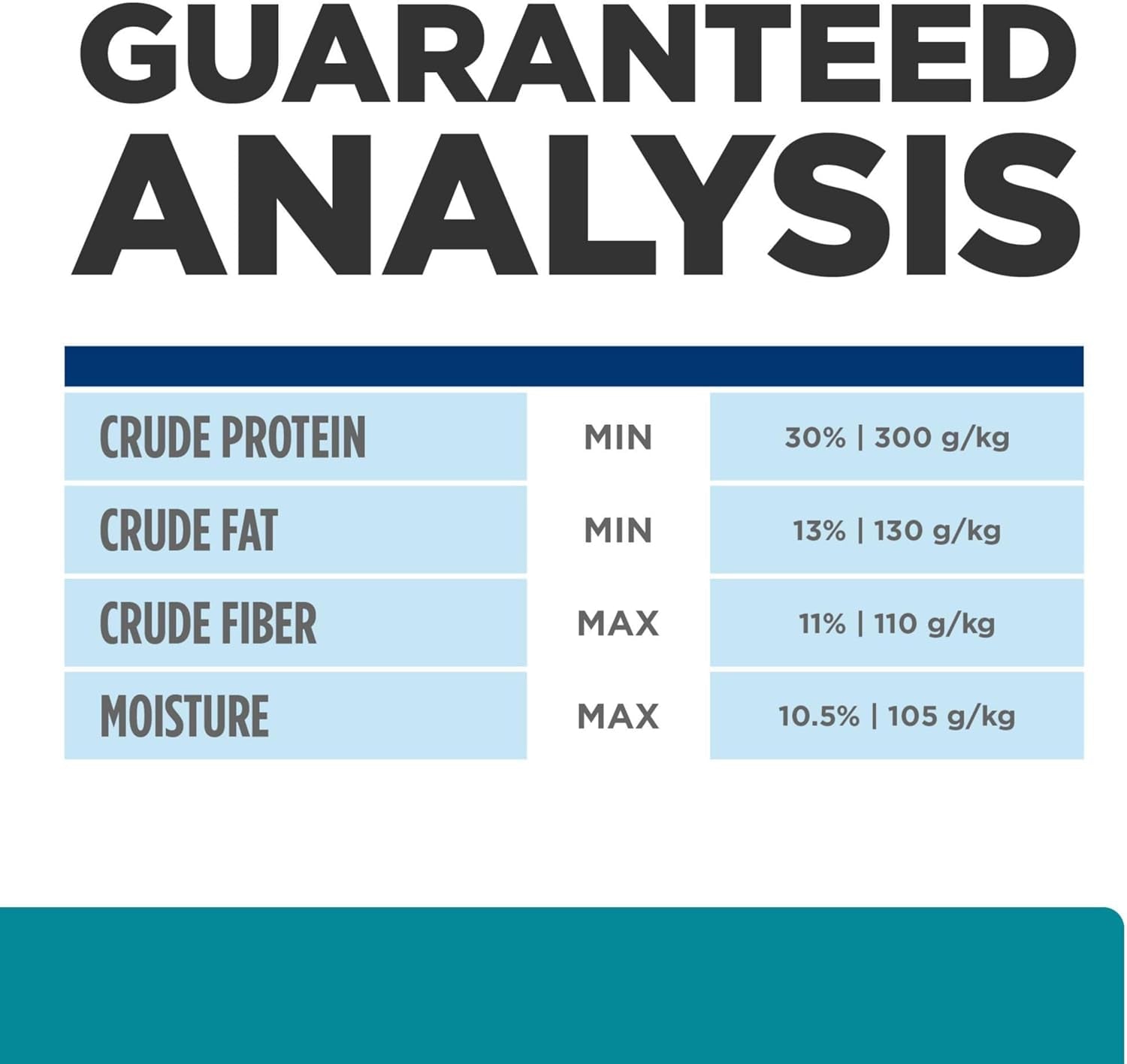 T/D Dental Care Chicken Flavor Dry Cat Food, Veterinary Diet, 8.5 Lb. Bag