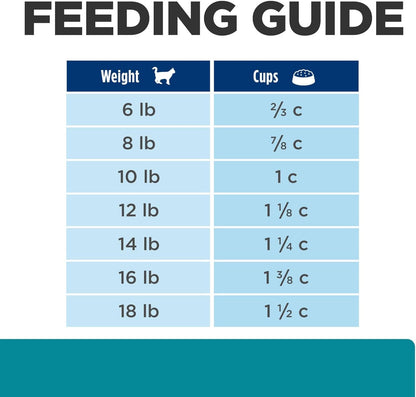 T/D Dental Care Chicken Flavor Dry Cat Food, Veterinary Diet, 8.5 Lb. Bag