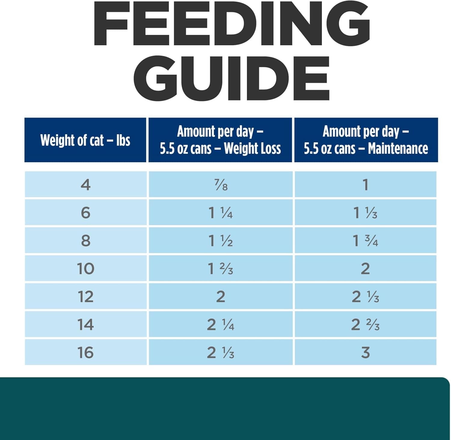 W/D Multi-Benefit Digestive/Weight/Glucose/Urinary Management with Chicken Wet Cat Food, Veterinary Diet, 5.5 Oz. Cans, 24-Pack