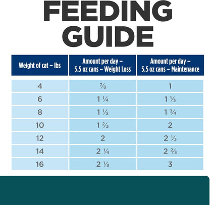 W/D Multi-Benefit Digestive/Weight/Glucose/Urinary Management with Chicken Wet Cat Food, Veterinary Diet, 5.5 Oz. Cans, 24-Pack