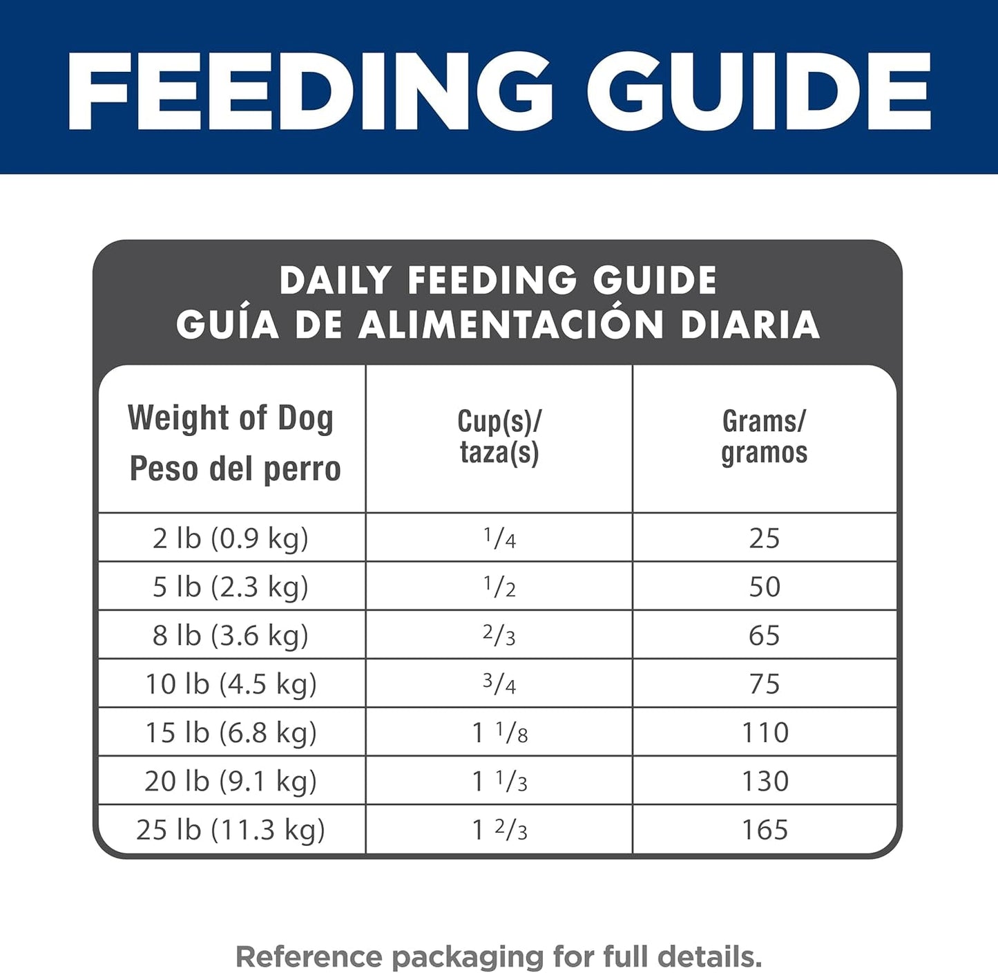Small & Mini, Senior Adult 11+, Small & Mini Breeds Senior Premium Nutrition, Dry Dog Food, Chicken, Brown Rice & Barley, 15.5 Lb Bag