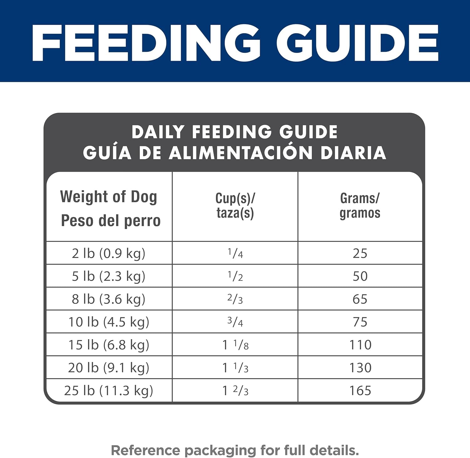 Small & Mini, Senior Adult 11+, Small & Mini Breeds Senior Premium Nutrition, Dry Dog Food, Chicken, Brown Rice & Barley, 15.5 Lb Bag