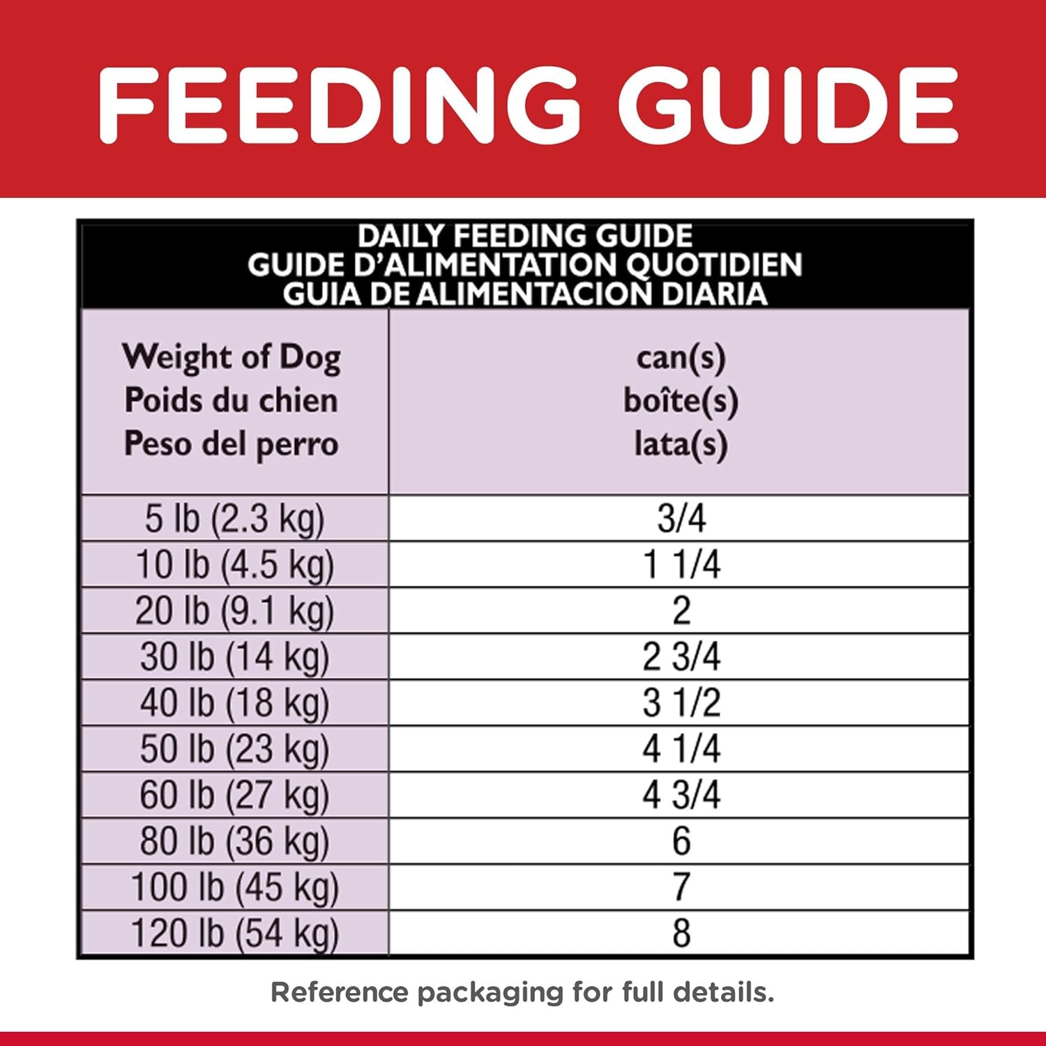 Healthy Cuisine, Adult 1-6, Great Taste, Wet Dog Food, Braised Beef, Carrots & Peas Stew, 12.5 Oz Can, Case of 12