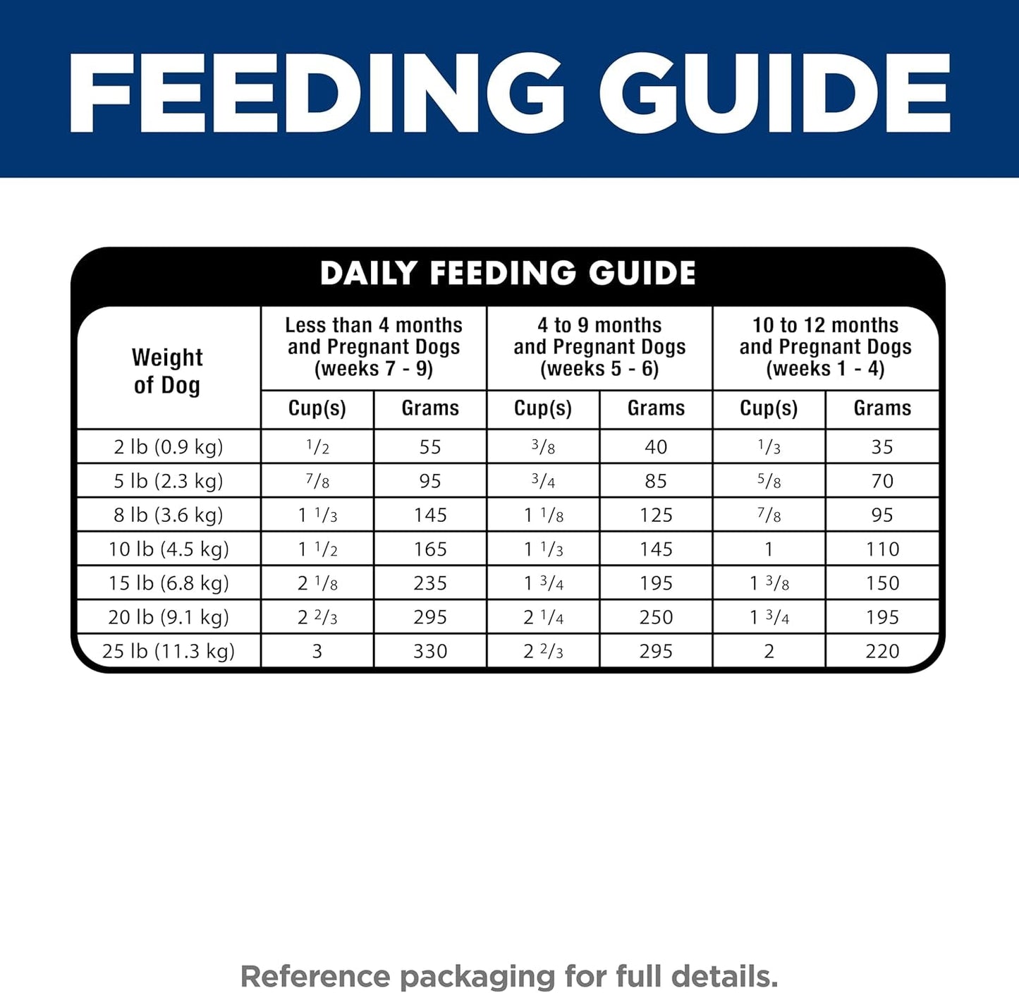 Puppy Small & Mini Breeds Dry Dog Food, Chicken, Brown Rice, & Barley, 4.5 Lb Bag