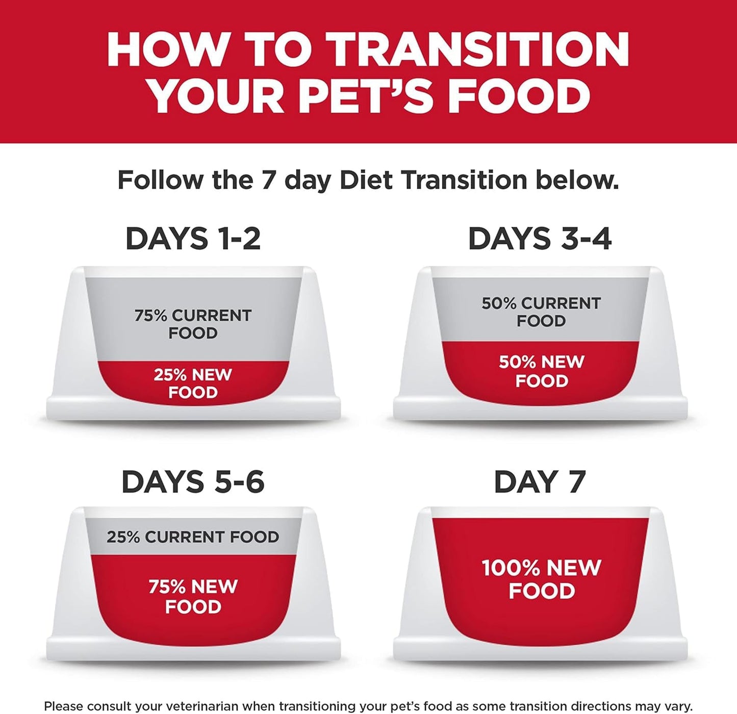 Perfect Weight & Joint Support, Adult 1-6, Weight Management & Joint Support, Dry Dog Food, Chicken & Brown Rice, 12 Lb Bag