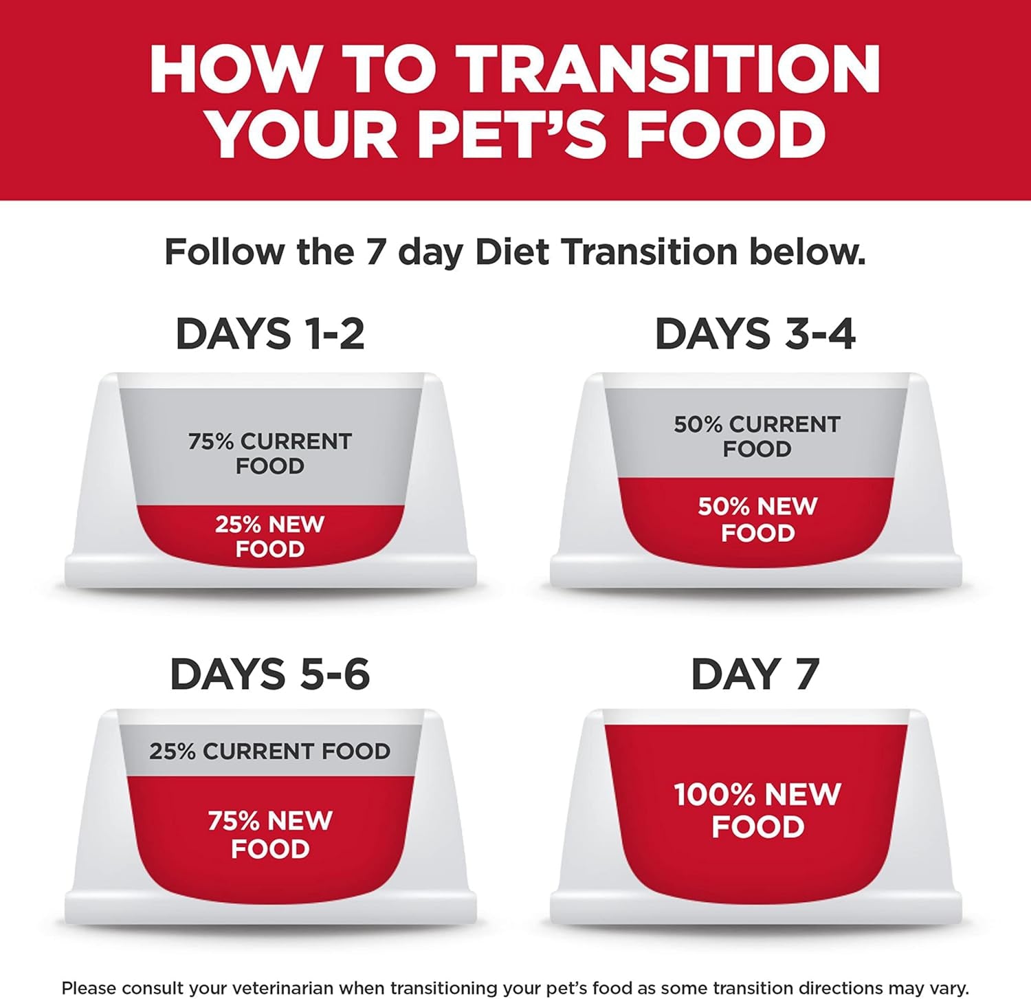 Perfect Weight & Joint Support, Adult 1-6, Weight Management & Joint Support, Dry Dog Food, Chicken & Brown Rice, 12 Lb Bag