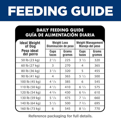 Perfect Weight Large Breed Adult Dry Dog Food 1-5, Quality Protein for Weight Management Support, Chicken Recipe, 25 Lb. Bag