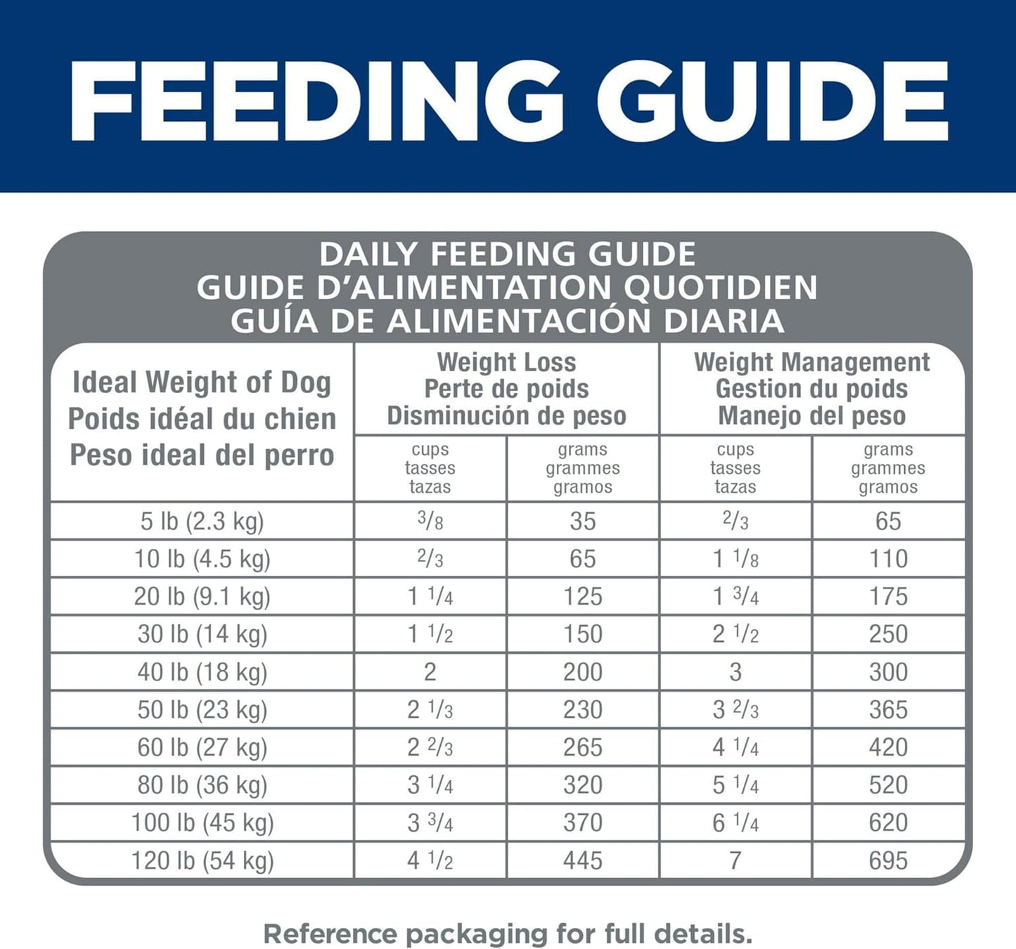 Perfect Weight, Adult 1-6, Weight Management Support, Small Kibble, Dry Dog Food, Chicken Recipe, 25 Lb Bag