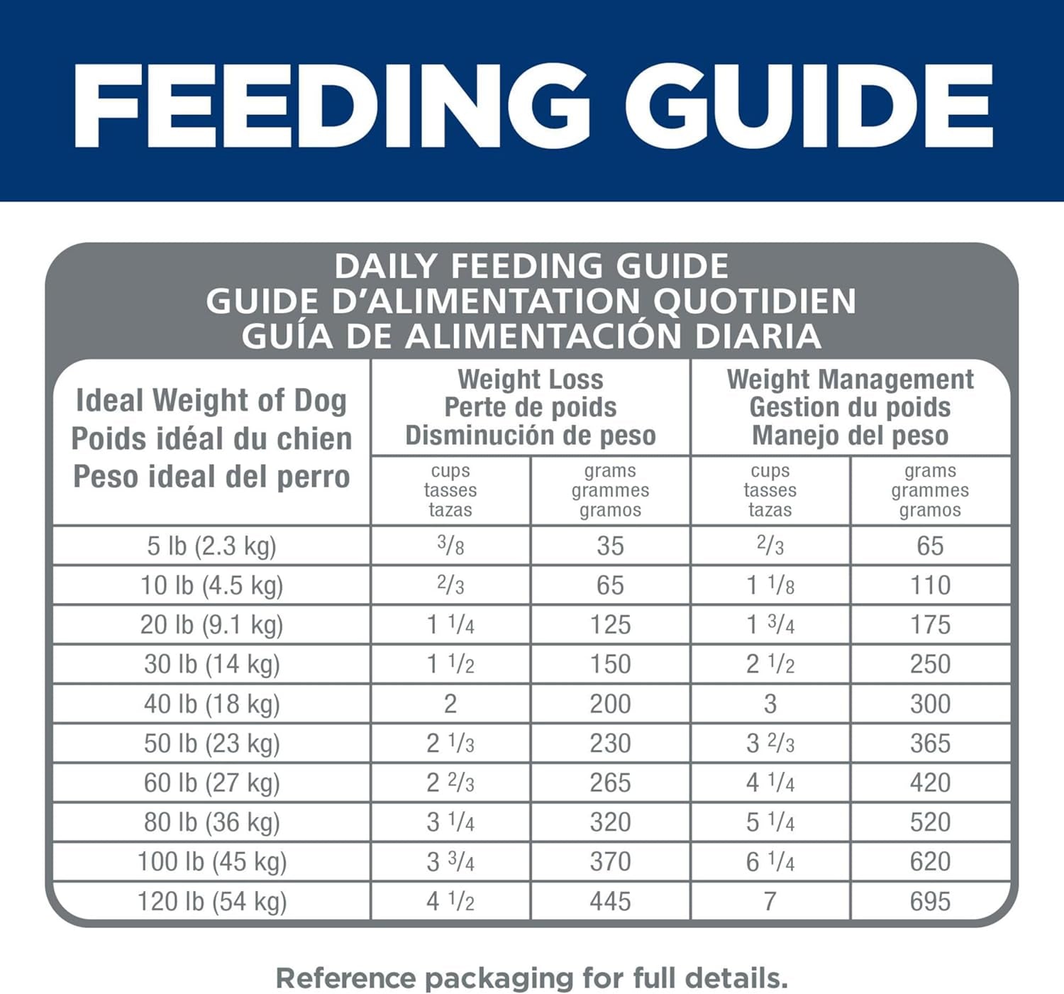 Perfect Weight, Adult 1-6, Weight Management Support, Small Kibble, Dry Dog Food, Chicken Recipe, 25 Lb Bag