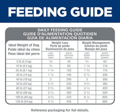 Perfect Weight, Adult 1-6, Weight Management Support, Small Kibble, Dry Dog Food, Chicken Recipe, 25 Lb Bag