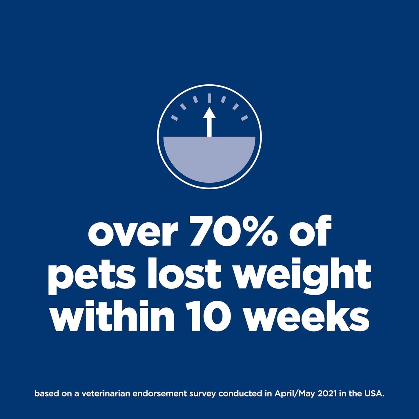 Adult 1-6 Perfect Weight Dry Dog Food, Chicken & Brown Rice, 25 Lb. Bag