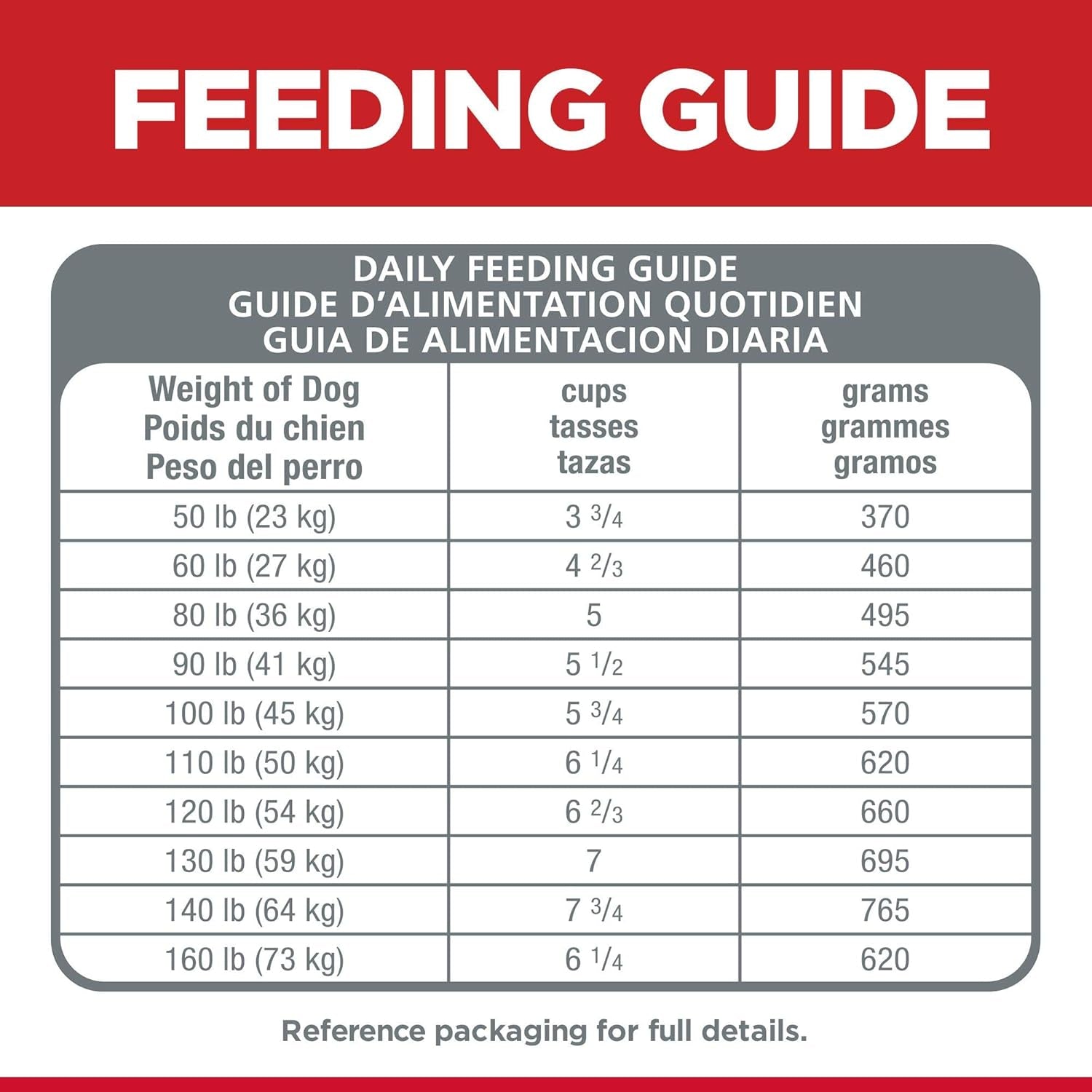 Healthy Mobility Large Breed Adult Dry Dog Food 1-5, Quality Protein for Mobility & Joint Support, Chicken, Brown Rice, & Barley, 30 Lb. Bag