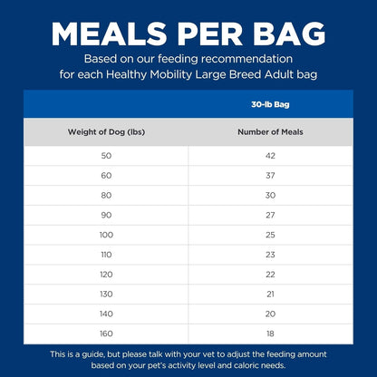 Healthy Mobility Large Breed Adult Dry Dog Food 1-5, Quality Protein for Mobility & Joint Support, Chicken, Brown Rice, & Barley, 30 Lb. Bag