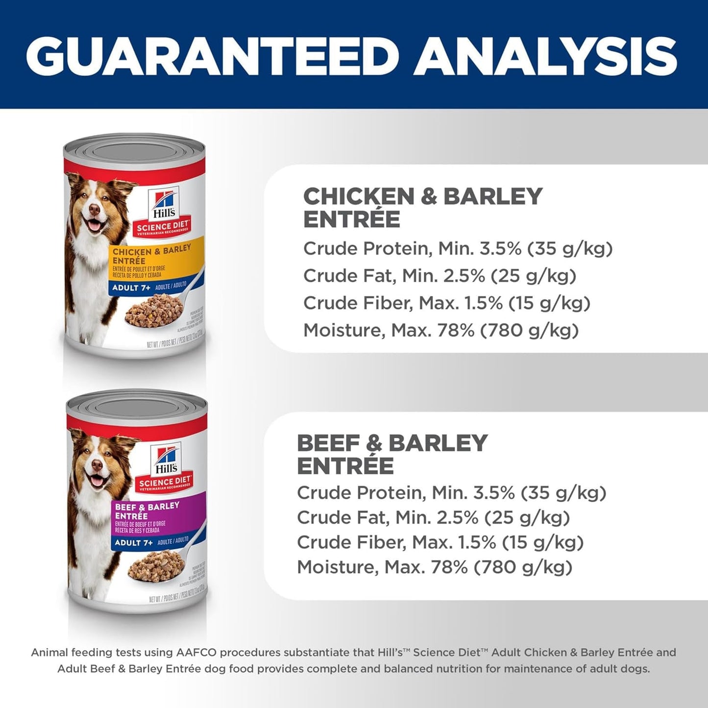 Adult 7+, Senior Adult 7+ Premium Nutrition, Wet Dog Food, Variety Pack: Chicken & Barley; Beef & Barley Loaf, 13 Oz Can Variety Pack, Case of 12