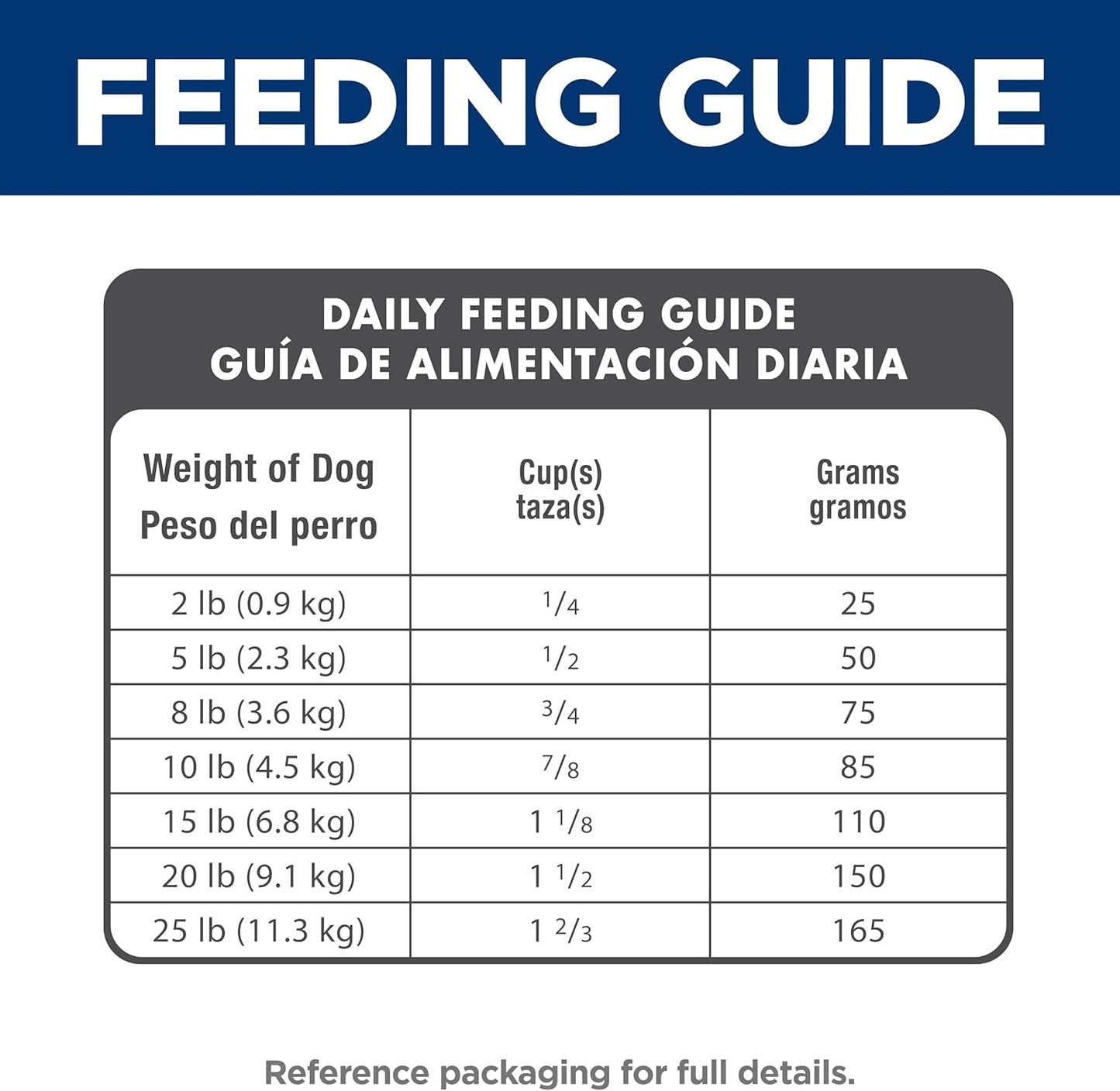 Small & Mini, Senior Adult 7+, Small & Mini Breeds Senior Premium Nutrition, Dry Dog Food, Chicken, Brown Rice, & Barley, 15.5 Lb Bag