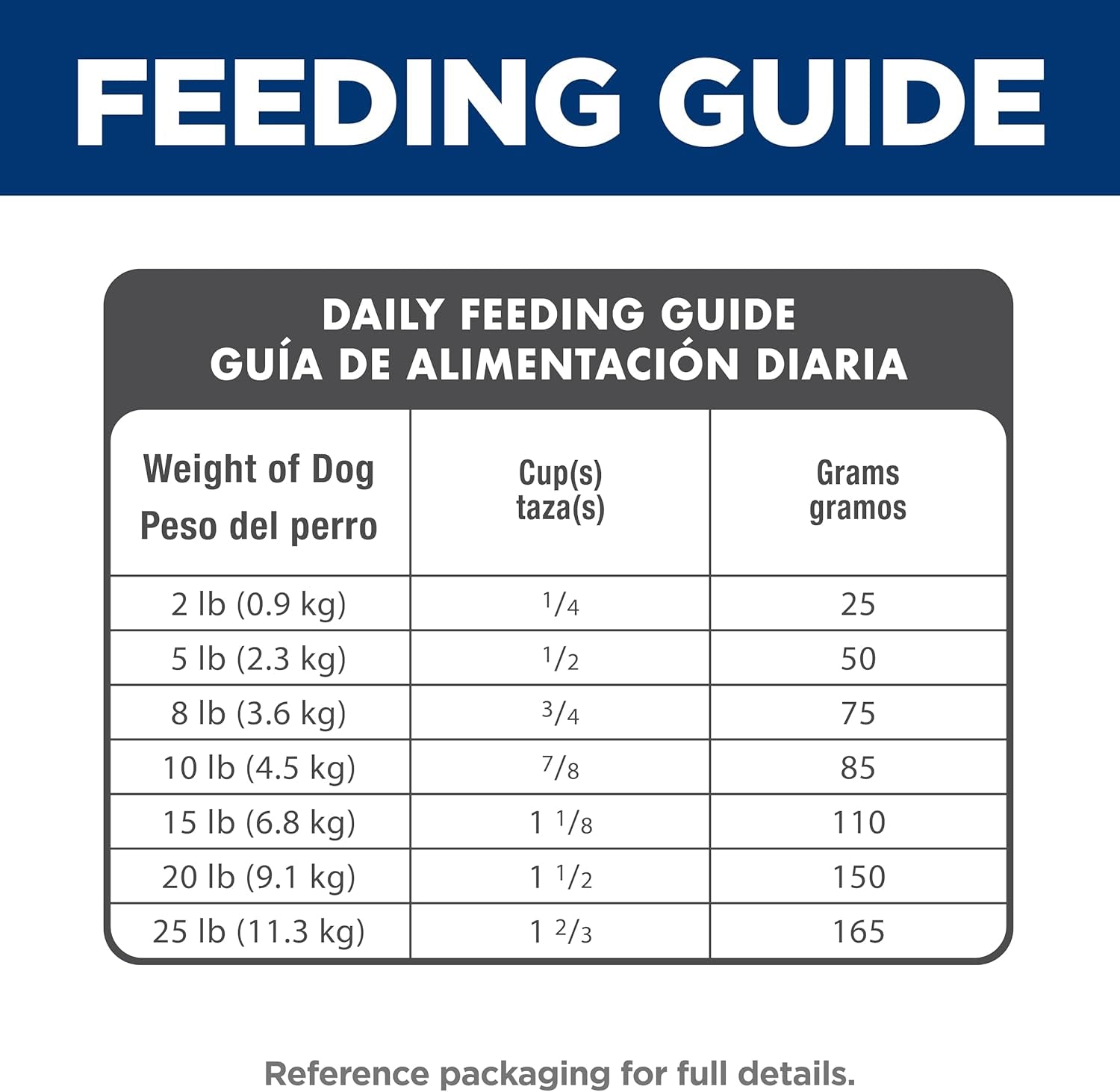 Small & Mini, Senior Adult 7+, Small & Mini Breeds Senior Premium Nutrition, Dry Dog Food, Chicken, Brown Rice, & Barley, 15.5 Lb Bag