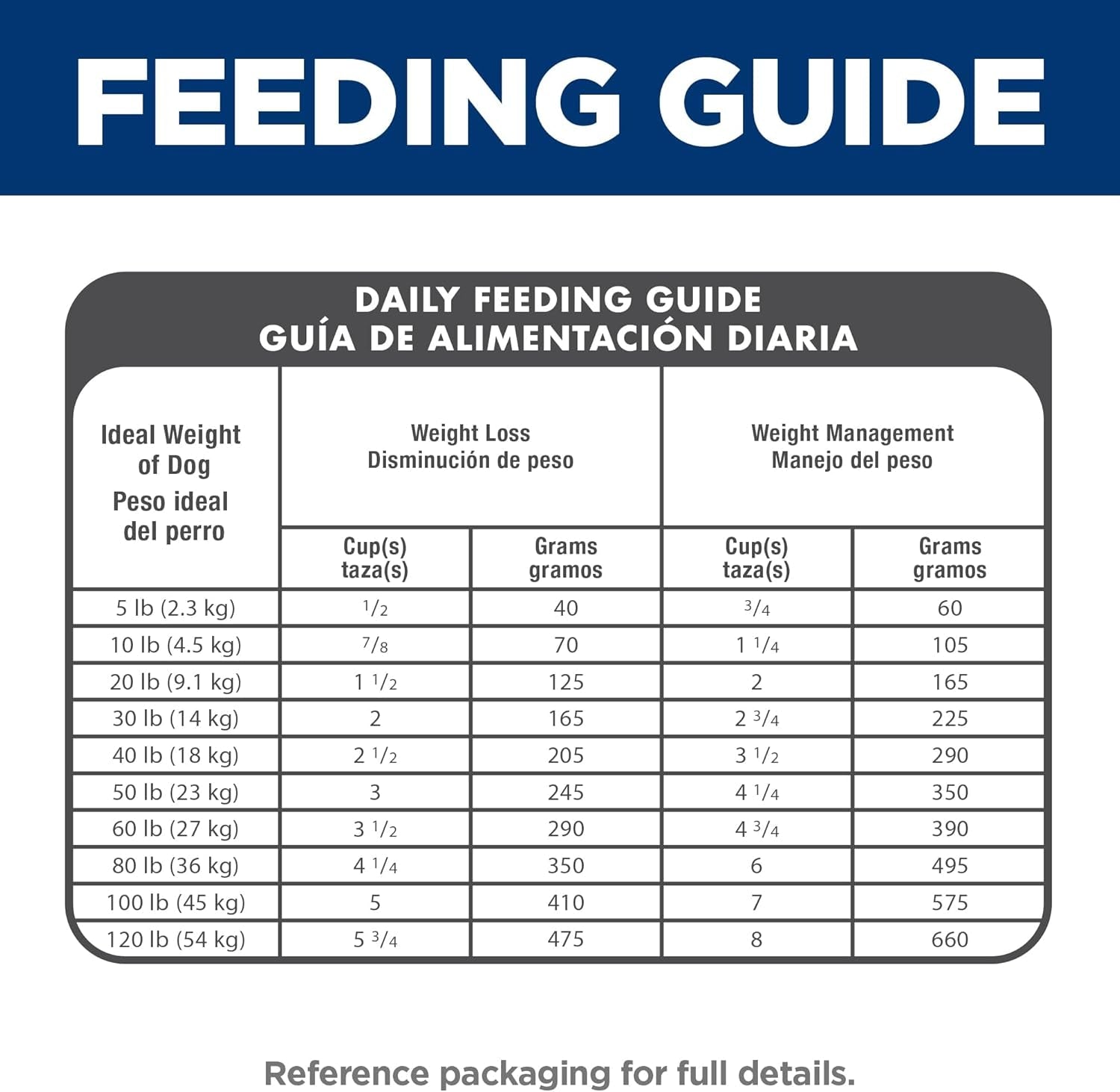 Light , Adult 1-6, Weight Management Support, Small Kibble, Dry Dog Food, Chicken & Barley, 5 Lb Bag