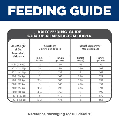Light , Adult 1-6, Weight Management Support, Small Kibble, Dry Dog Food, Chicken & Barley, 5 Lb Bag