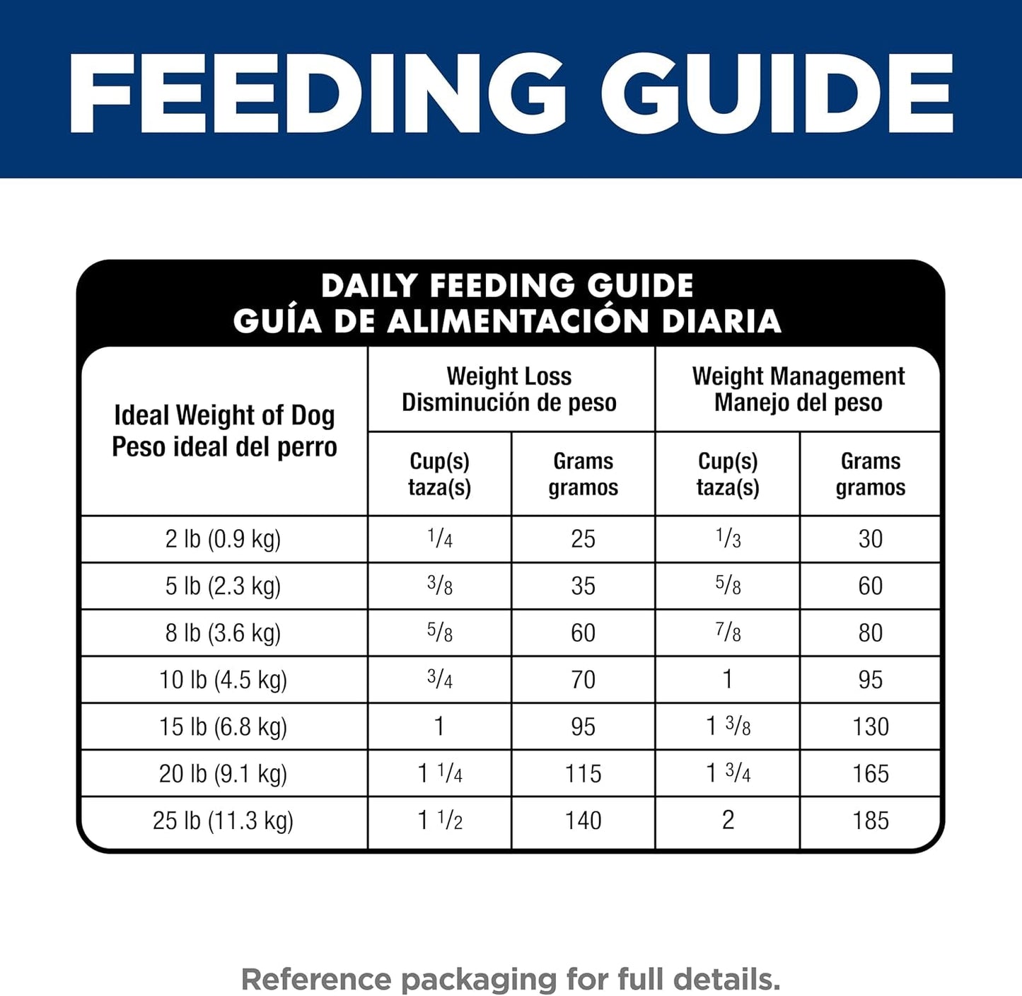 Perfect Weight, Adult 1-6, Small & Mini Breeds Weight Management Support, Dry Dog Food, Chicken Recipe, 4 Lb Bag