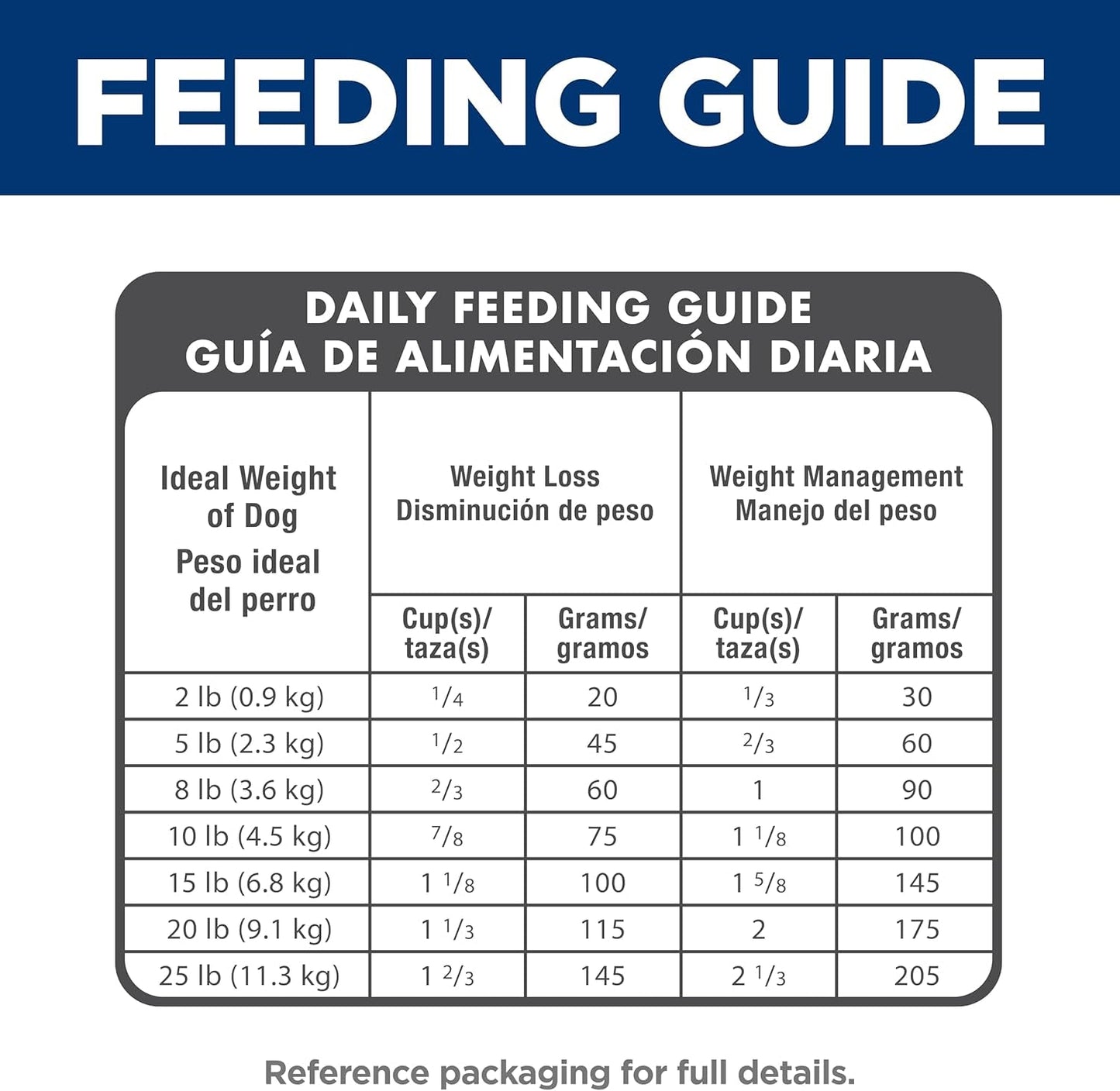 Light , Adult 1-6, Small & Mini Breeds Weight Management Support, Dry Dog Food, Chicken & Barley, 4.5 Lb Bag