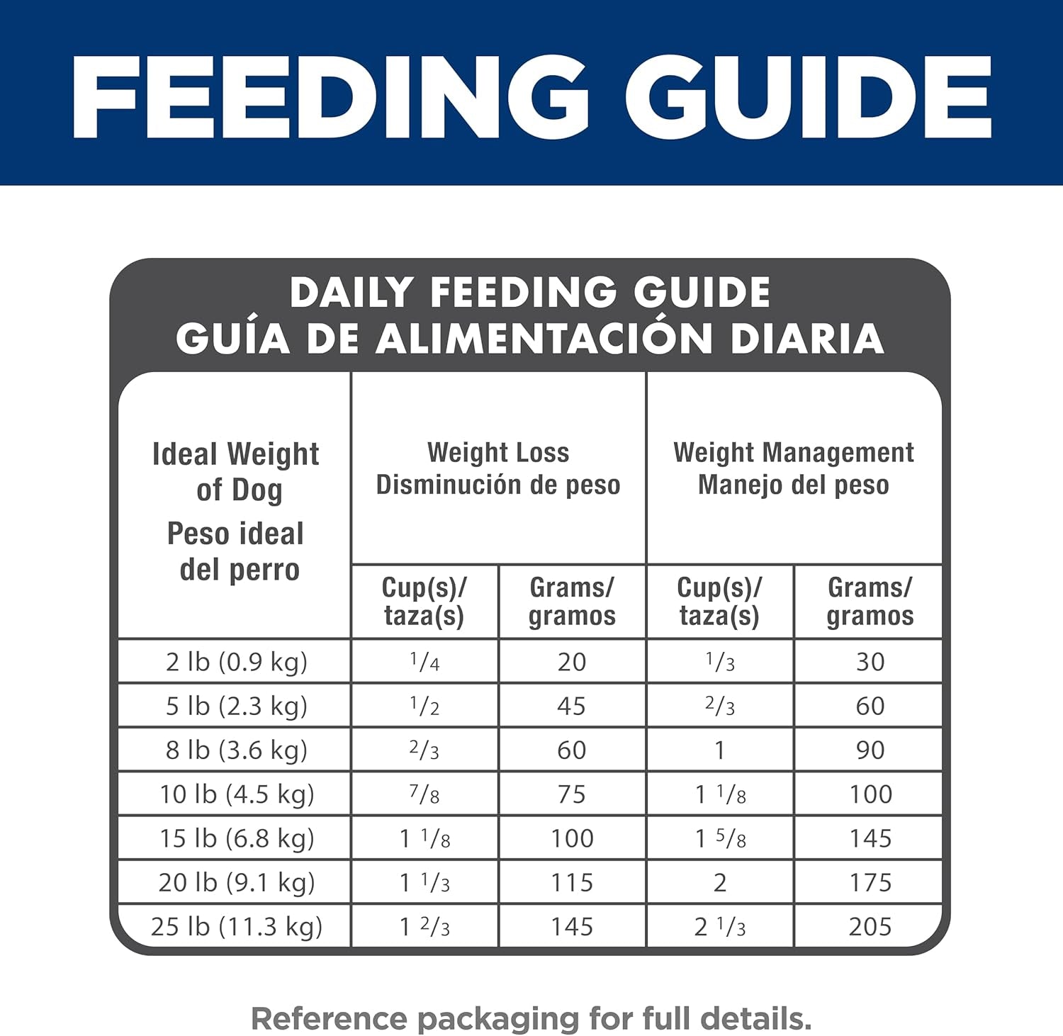 Light , Adult 1-6, Small & Mini Breeds Weight Management Support, Dry Dog Food, Chicken & Barley, 4.5 Lb Bag